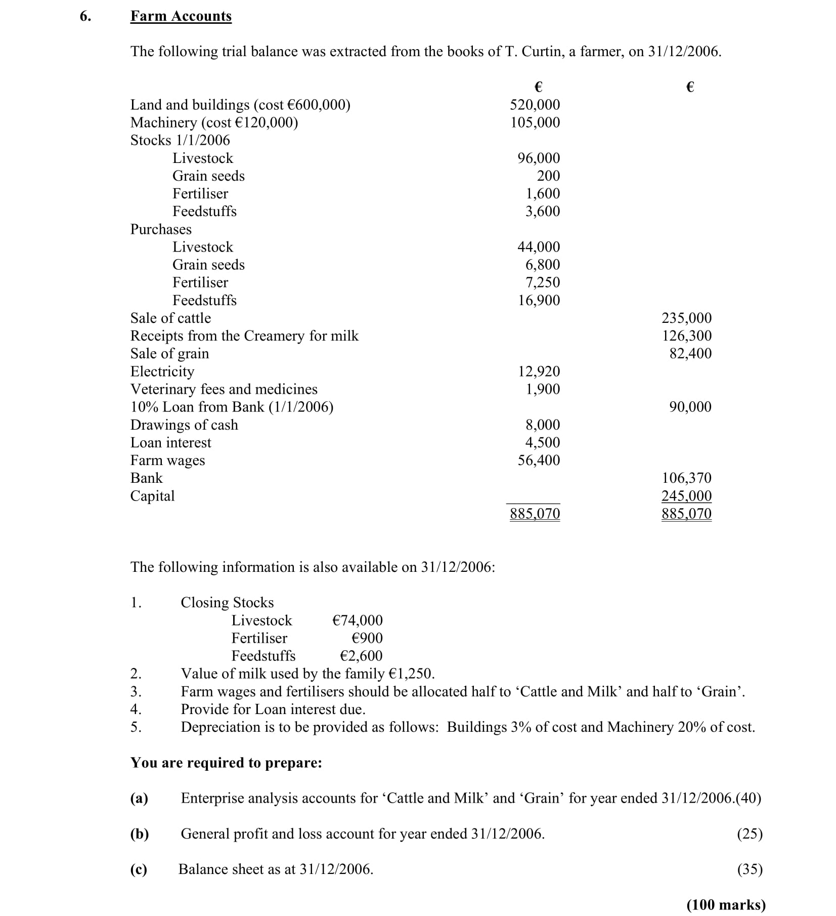 Farm-Accounts--The-following-trial-balance-was-extracted-from-the-books-of-T-Leaving Cert Accounting-Question 6-2007.png
