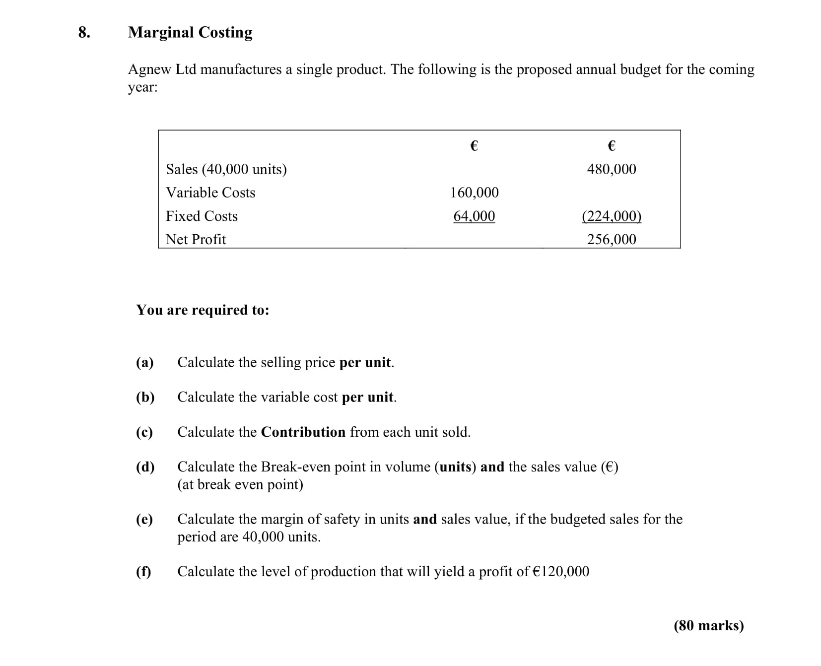 Marginal-Costing--Agnew-Ltd-manufactures-a-single-product-Leaving Cert Accounting-Question 8-2010.png