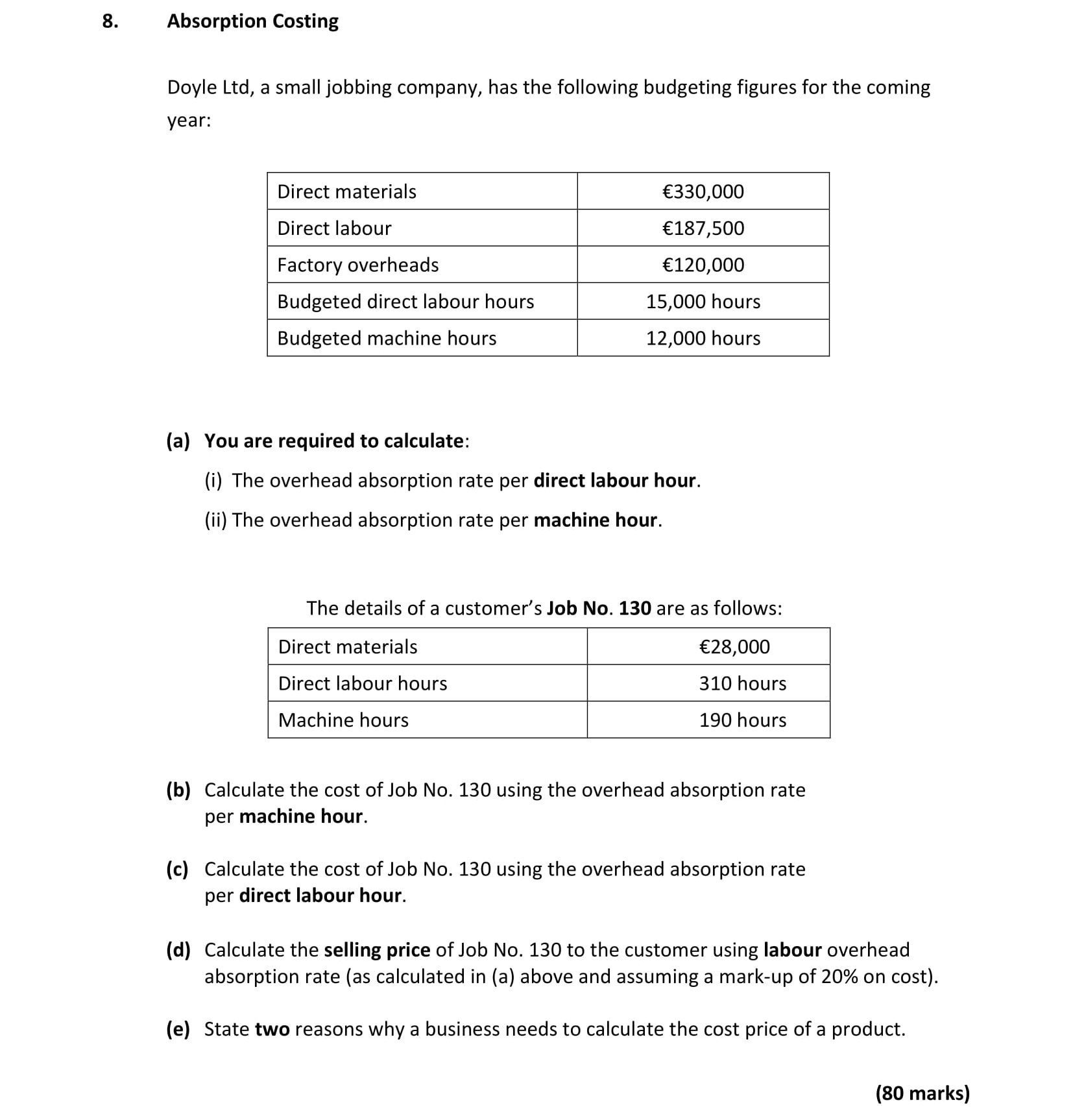 Doyle-Ltd,-a-small-jobbing-company,-has-the-following-budgeting-figures-for-the-coming-year:--Direct-materials-€330,000-Direct-labour-€187,500-Factory-overheads-€120,000-Budgeted-direct-labour-hours-15,000-hours-Budgeted-machine-hours-12,000-hours--(a)-You-are-required-to-calculate:--(i)-The-overhead-absorption-rate-per-direct-labour-hour-Leaving Cert Accounting-Question 8-2021.png