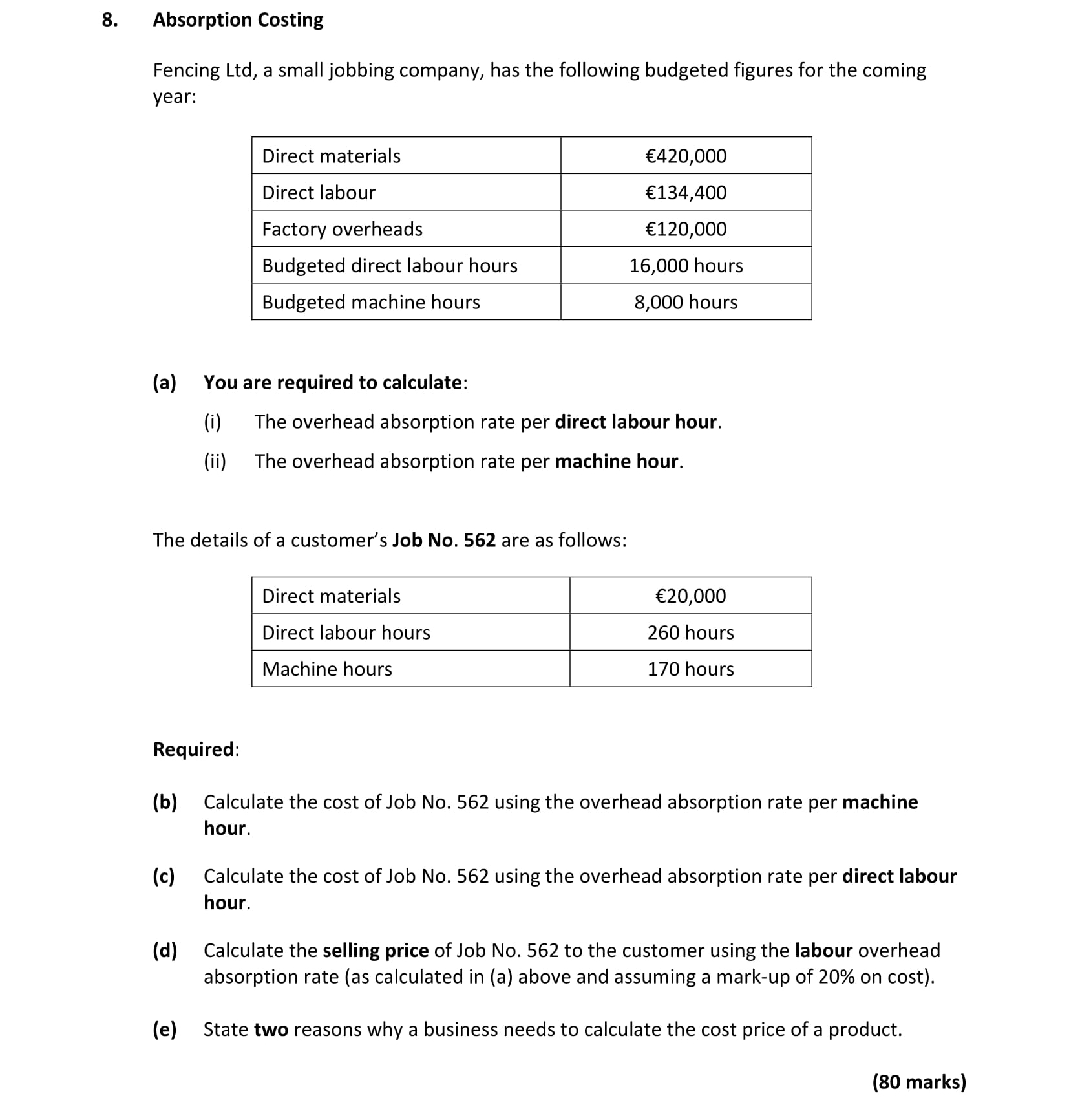 Fencing-Ltd,-a-small-jobbing-company,-has-the-following-budgeted-figures-for-the-coming-year:--Direct-materials-------------------€420,000-Direct-labour-------------------€134,400-Factory-overheads-----------------€120,000-Budgeted-direct-labour-hours----------16,000-hours-Budgeted-machine-hours-----------------8,000-hours--(a)-You-are-required-to-calculate:--(i)-The-overhead-absorption-rate-per-direct-labour-hour-Leaving Cert Accounting-Question 8-2017.png