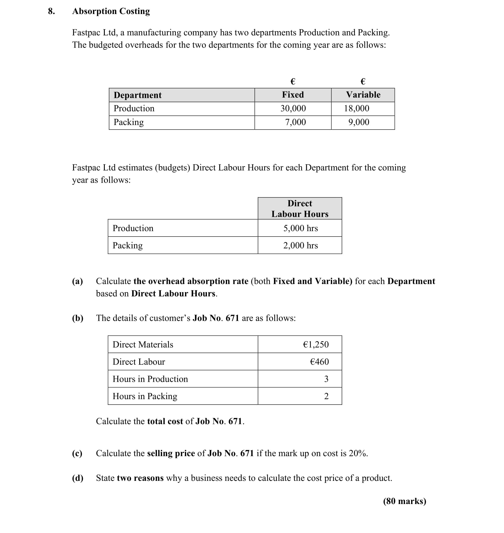 Absorption-Costing--Fastpac-Ltd,-a-manufacturing-company-has-two-departments-Production-and-Packing-Leaving Cert Accounting-Question 8-2015.png