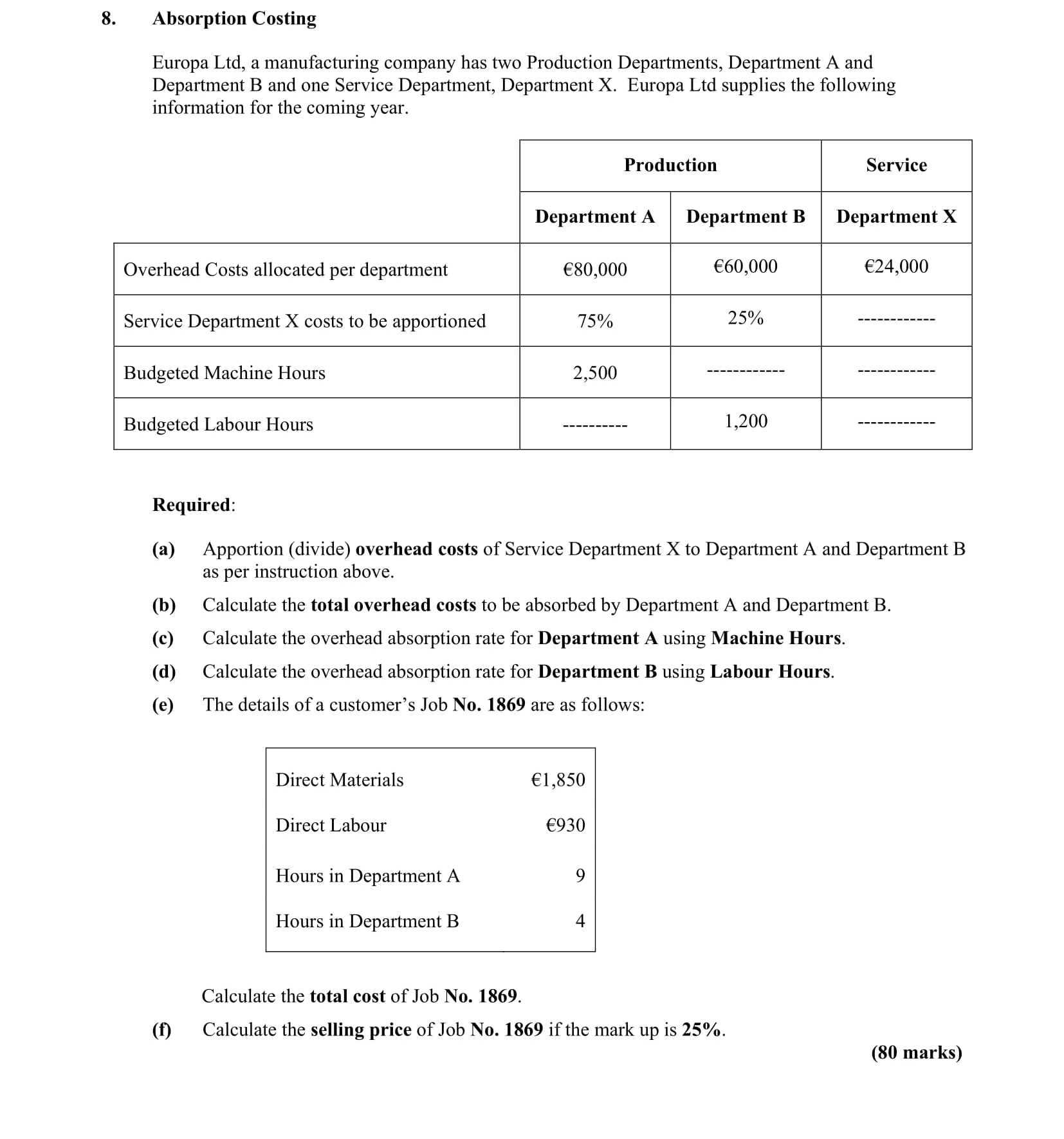 Europa-Ltd,-a-manufacturing-company-has-two-Production-Departments,-Department-A-and-Department-B-and-one-Service-Department,-Department-X-Leaving Cert Accounting-Question 8-2013.png