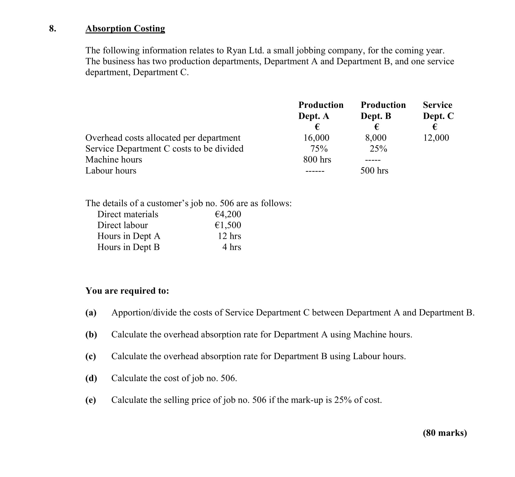 Absorption-Costing--The-following-information-relates-to-Ryan-Ltd-Leaving Cert Accounting-Question 8-2007.png