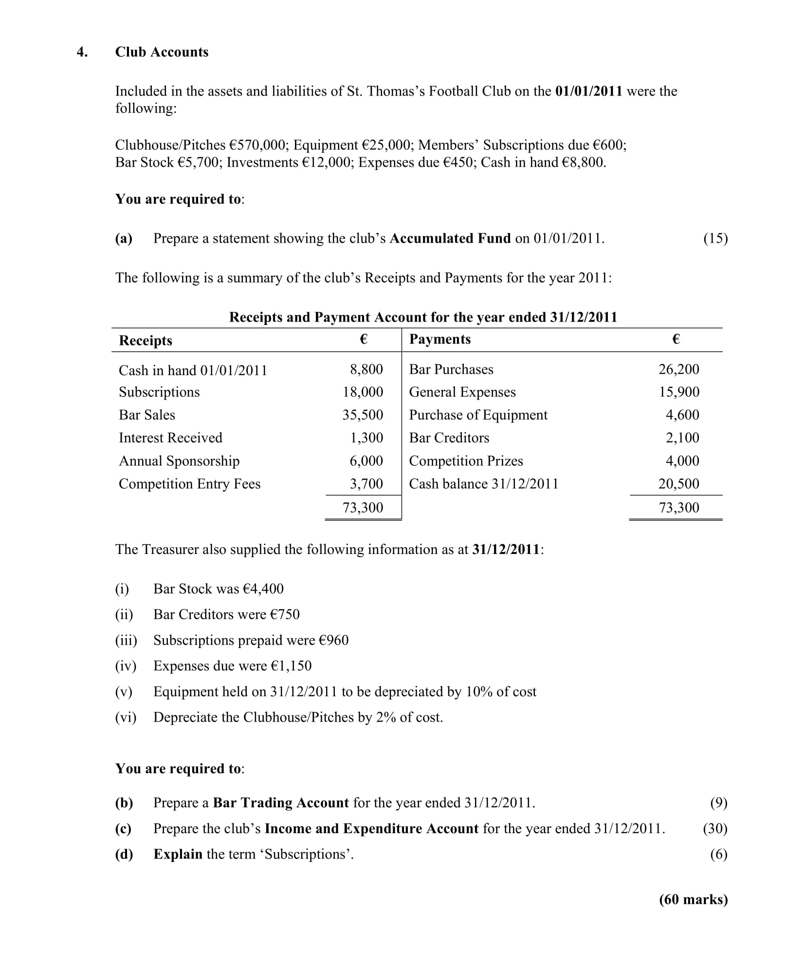 Club-Accounts-Included-in-the-assets-and-liabilities-of-St-Leaving Cert Accounting-Question 4-2012.png