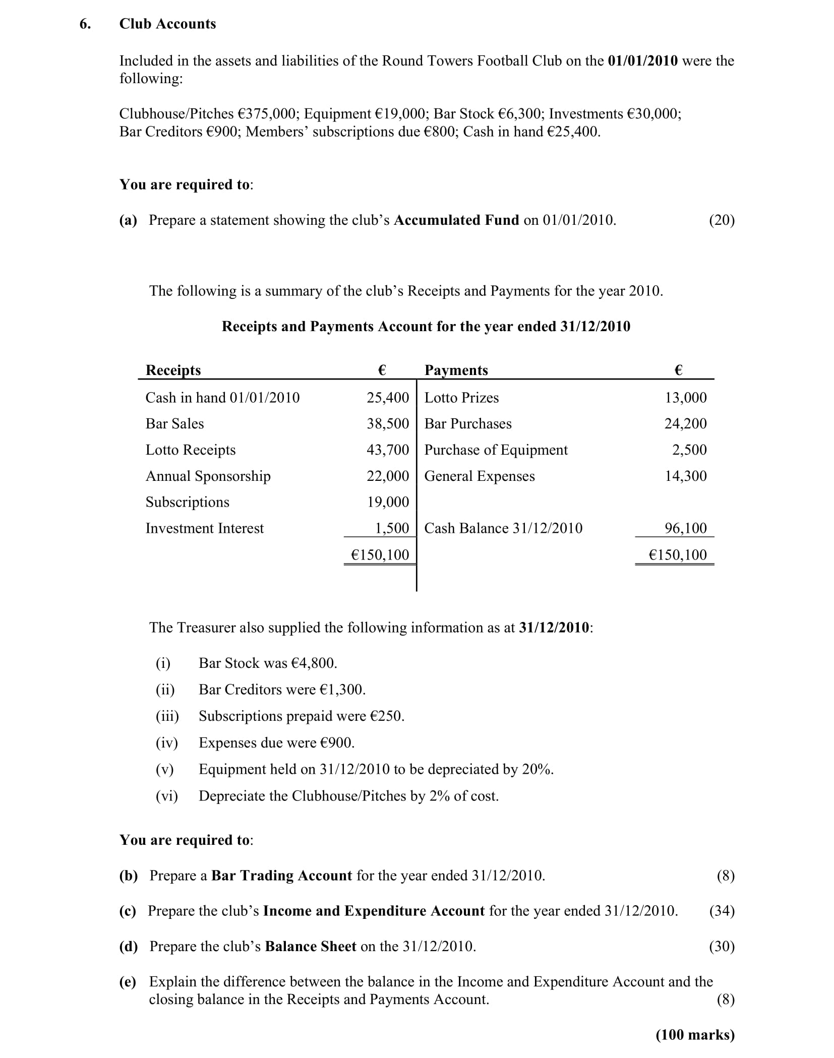 Included-in-the-assets-and-liabilities-of-the-Round-Towers-Football-Club-on-01/01/2010-were-the-following:--Clubhouse/Pitches-€375,000;-Equipment-€19,000;-Bar-Stock-€6,300;-Investments-€30,000;-Bar-Creditors-€900;-Members'-subscriptions-due-€800;-Cash-in-hand-€25,400-Leaving Cert Accounting-Question 6-2011.png
