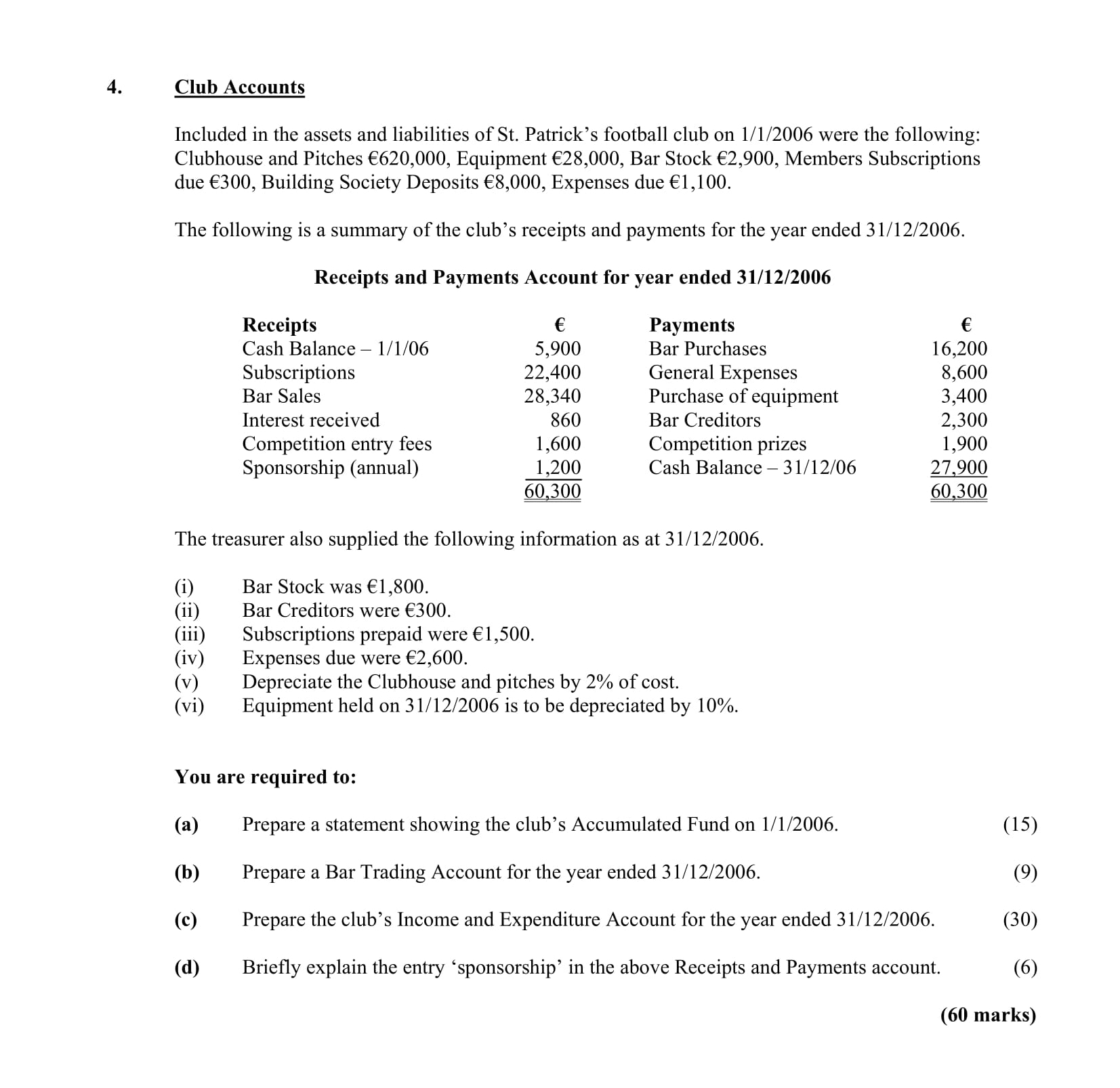 Club-Accounts-Included-in-the-assets-and-liabilities-of-St-Leaving Cert Accounting-Question 4-2007.png