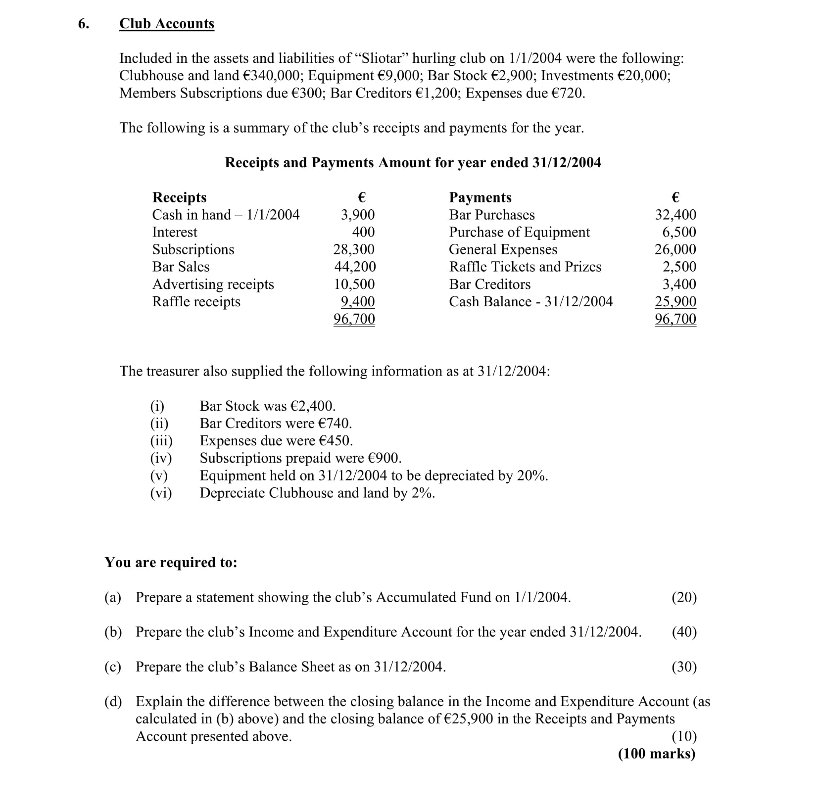 Included-in-the-assets-and-liabilities-of-"Sliotar"-hurling-club-on-1/1/2004-were-the-following:-Clubhouse-and-land-€340,000;-Equipment-€90,000;-Bar-Stock-€2,900;-Investments-€20,000;-Members-Subscriptions-due-€630;-Bar-Creditors-€1,200;-Expenses-due-€720-Leaving Cert Accounting-Question 6-2005.png