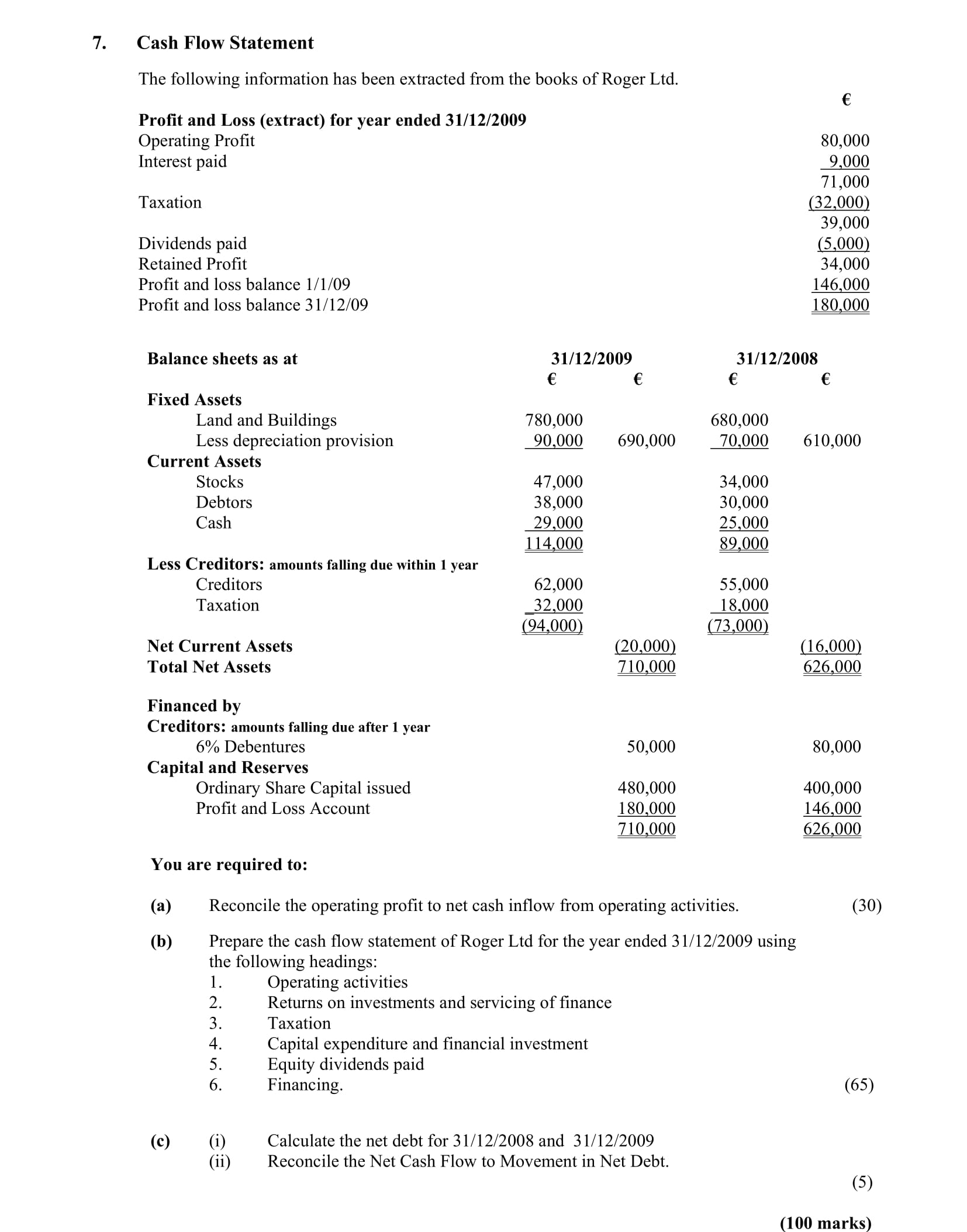 Cash-Flow-Statement--The-following-information-has-been-extracted-from-the-books-of-Roger-Ltd-Leaving Cert Accounting-Question 7-2010.png