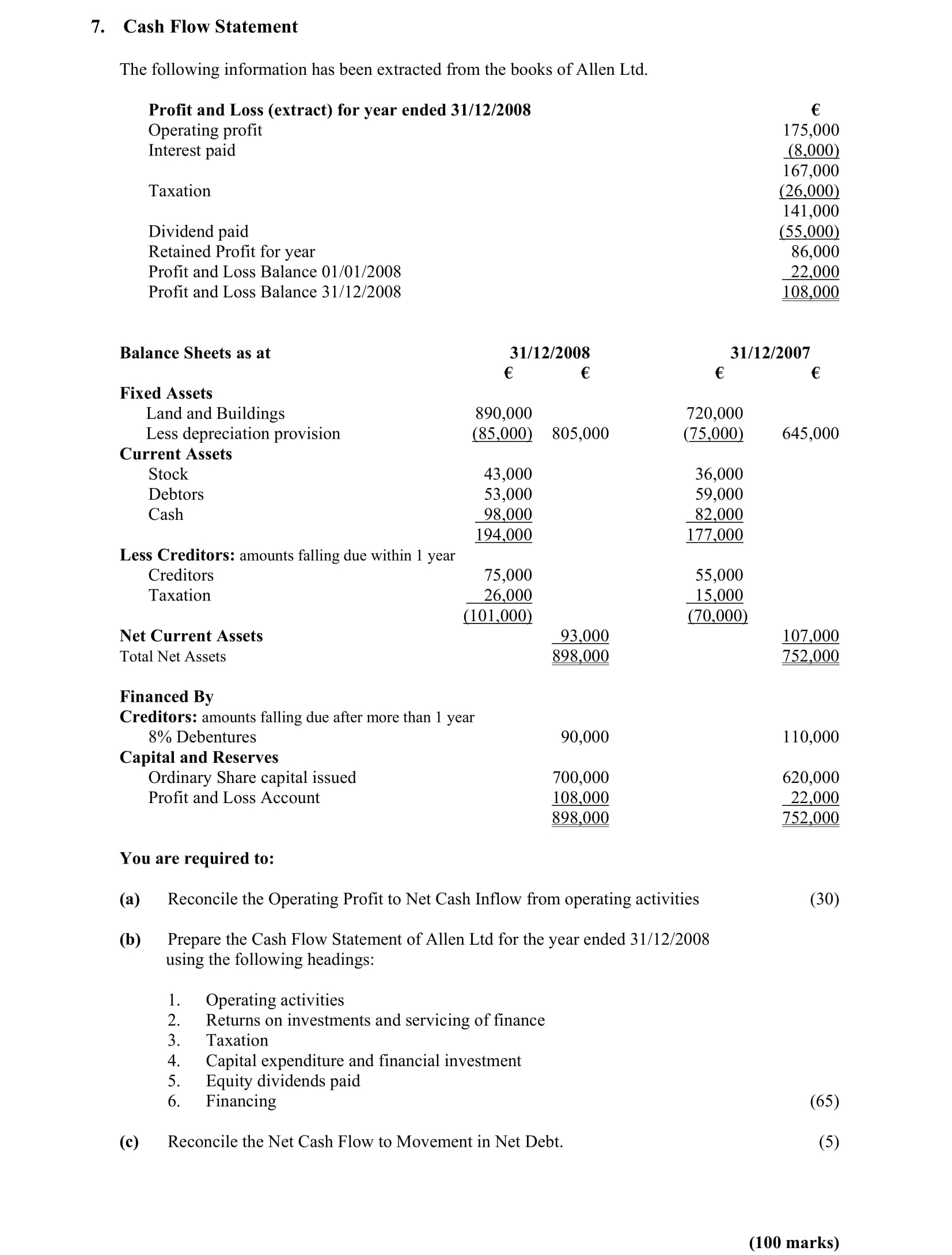 Cash-Flow-Statement--The-following-information-has-been-extracted-from-the-books-of-Allen-Ltd-Leaving Cert Accounting-Question 7-2009.png