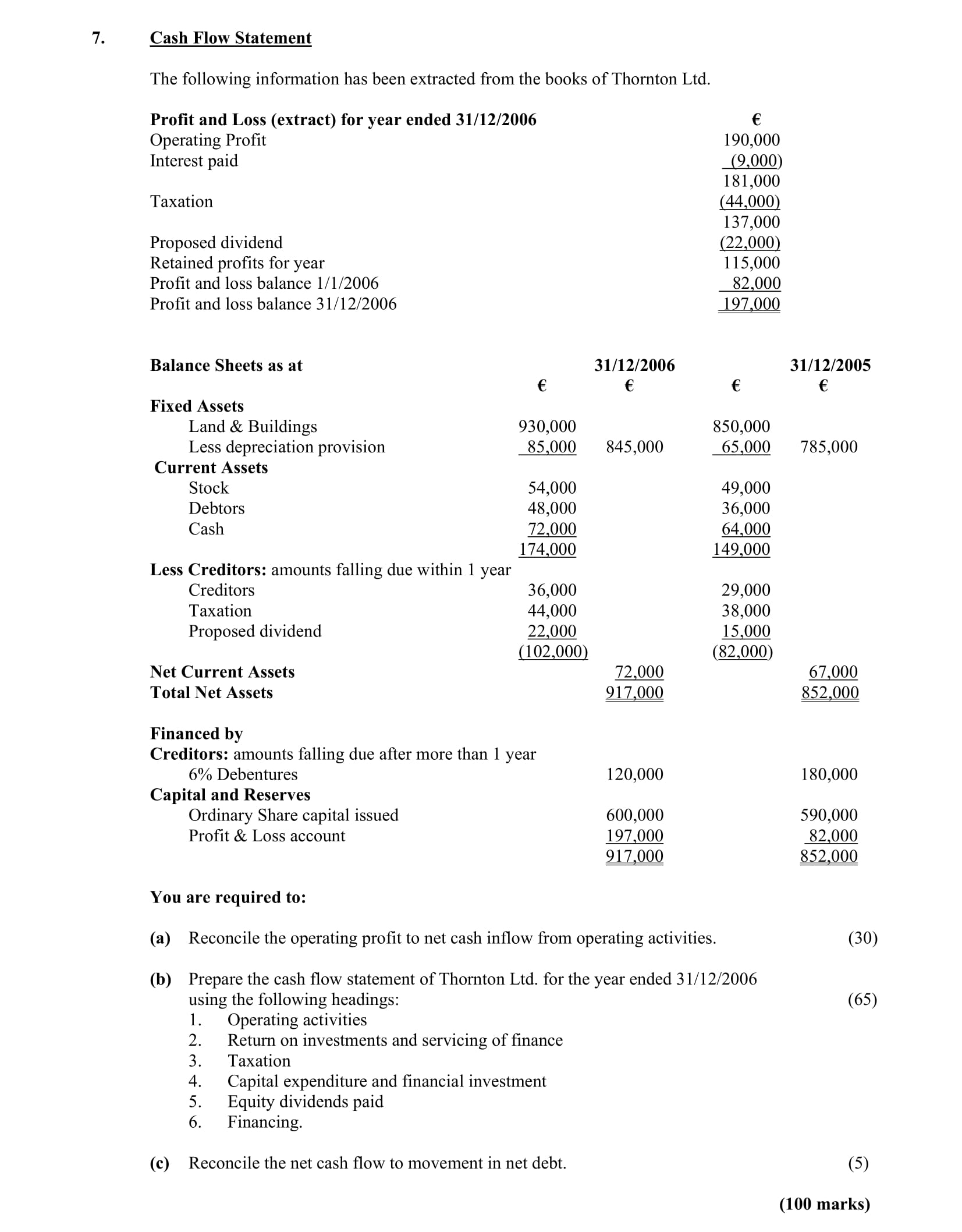 Cash-Flow-Statement--The-following-information-has-been-extracted-from-the-books-of-Thornton-Ltd-Leaving Cert Accounting-Question 7-2007.png