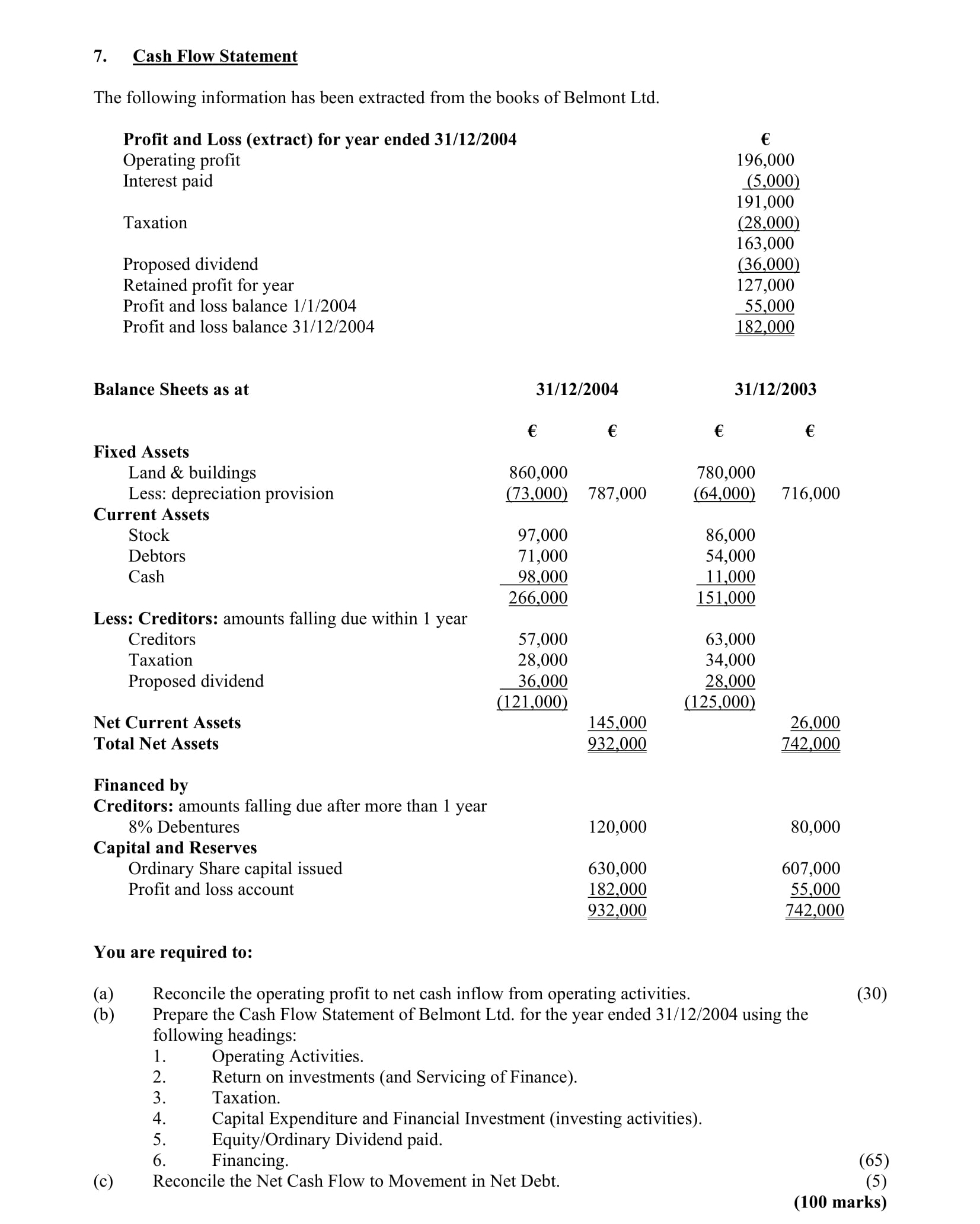 Cash-Flow-Statement--The-following-information-has-been-extracted-from-the-books-of-Belmont-Ltd-Leaving Cert Accounting-Question 7-2005.png