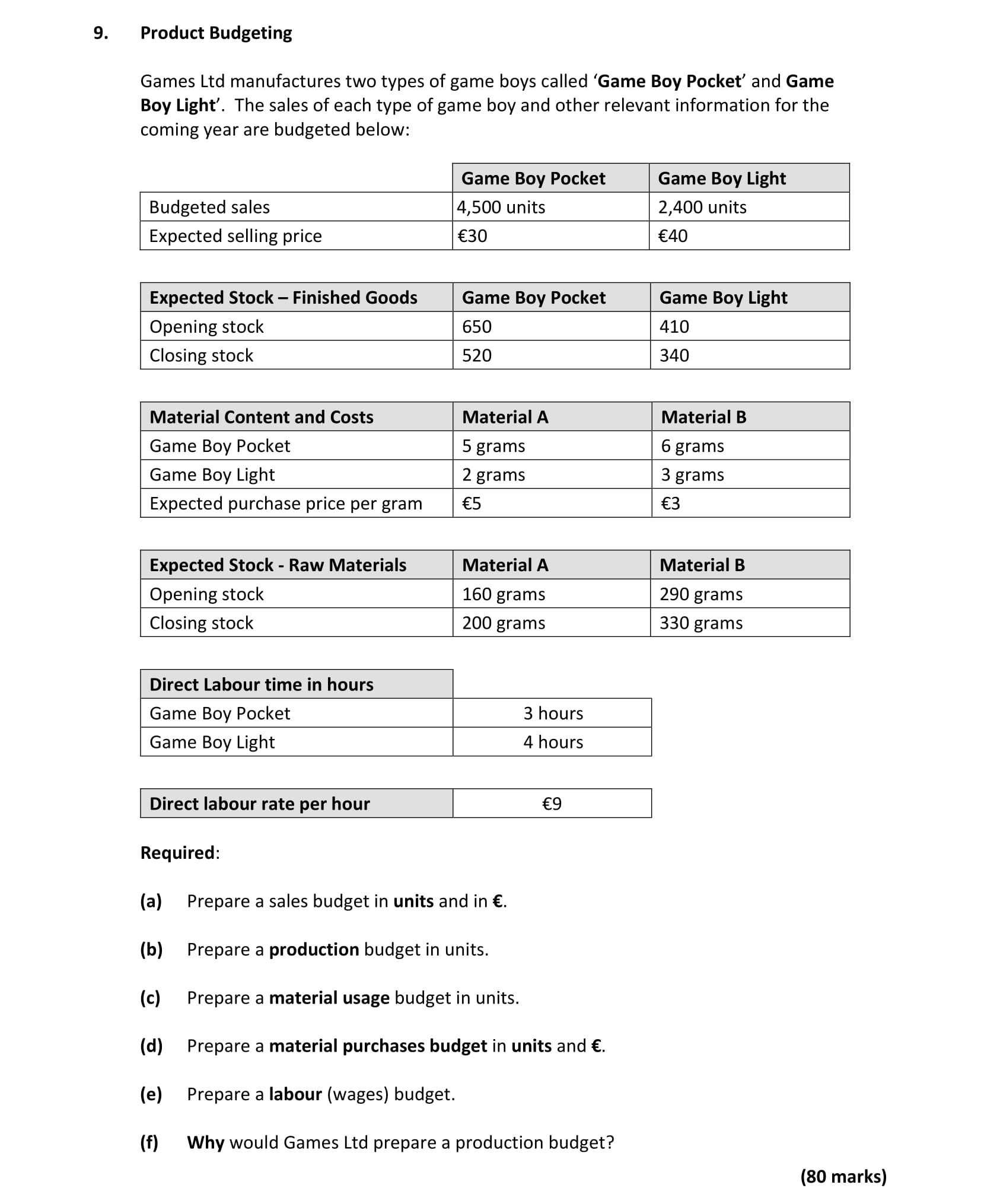 Games-Ltd-manufactures-two-types-of-game-boys-called-'Game-Boy-Pocket'-and-'Game-Boy-Light'-Leaving Cert Accounting-Question 9-2017.png