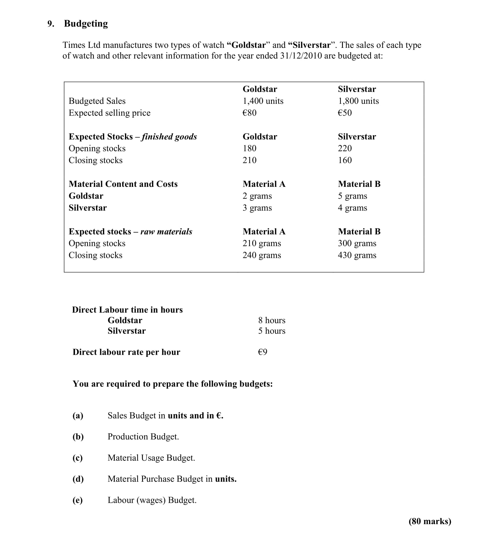 Times-Ltd-manufactures-two-types-of-watch-"Goldstar"-and-"Silverstar"-Leaving Cert Accounting-Question 9-2010.png