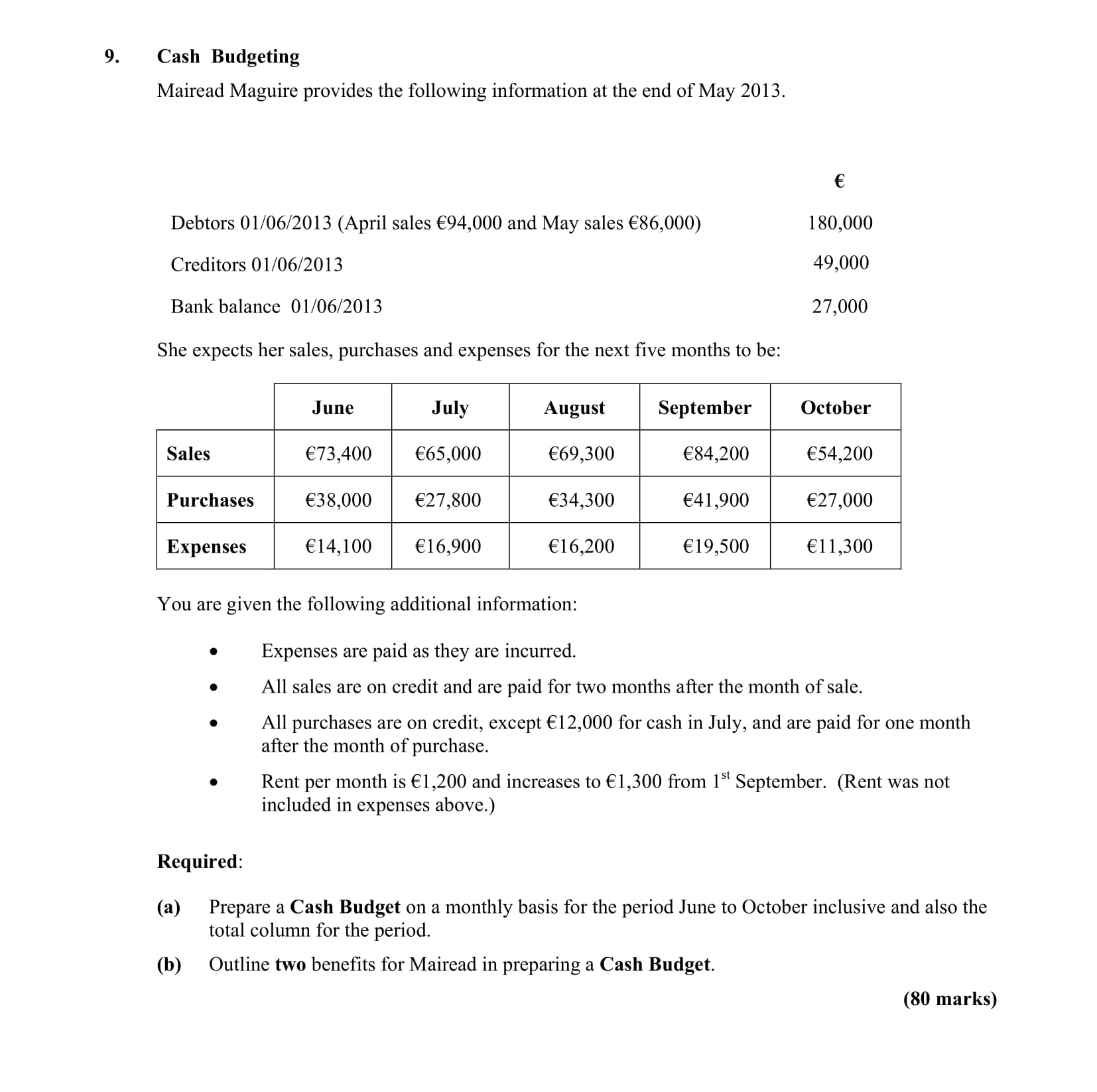 Cash-Budgeting--Mairead-Maguire-provides-the-following-information-at-the-end-of-May-2013-Leaving Cert Accounting-Question 9-2013.png
