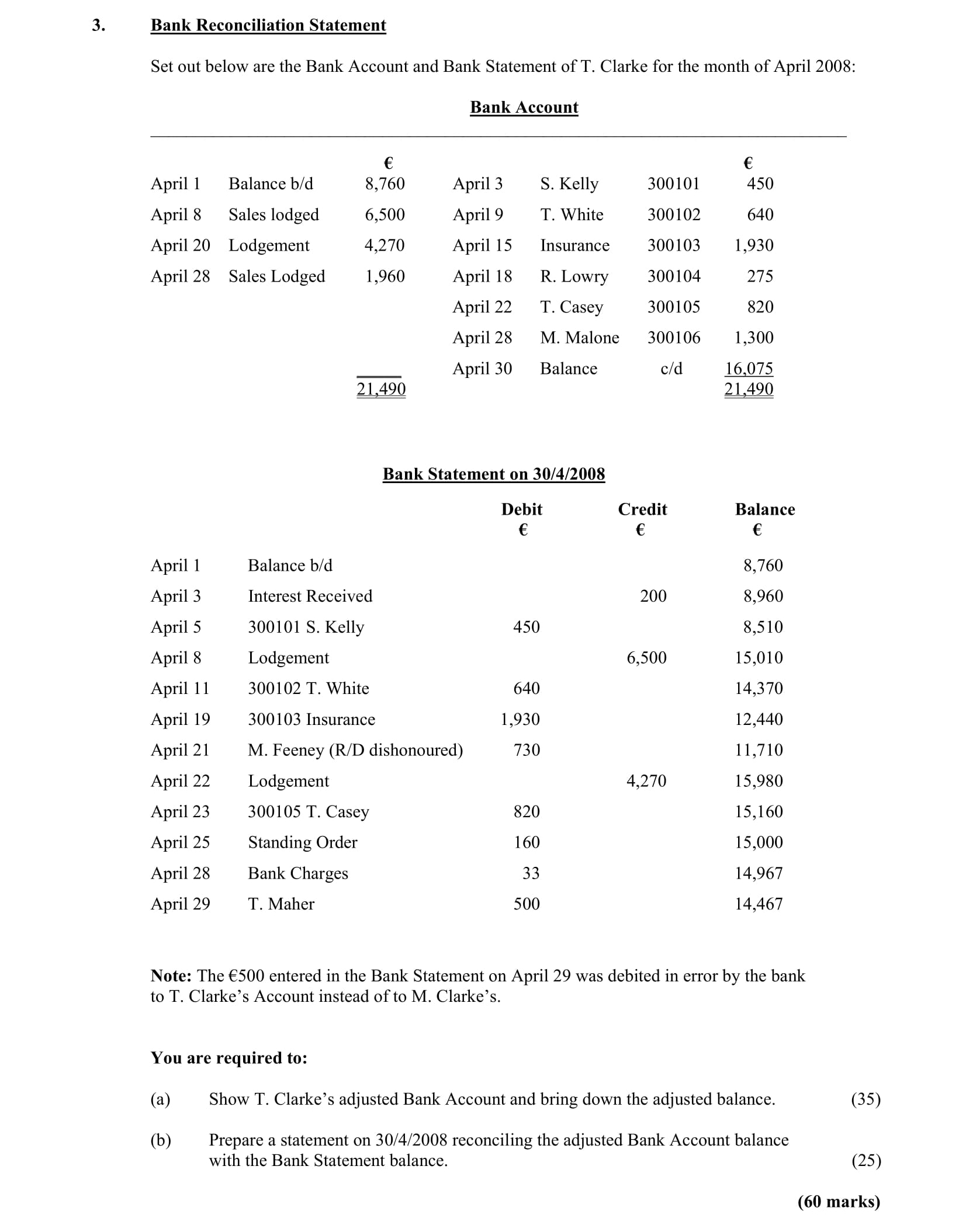 Bank-Reconciliation-Statement-Set-out-below-are-the-Bank-Account-and-Bank-Statement-of-T-Leaving Cert Accounting-Question 3-2008.png