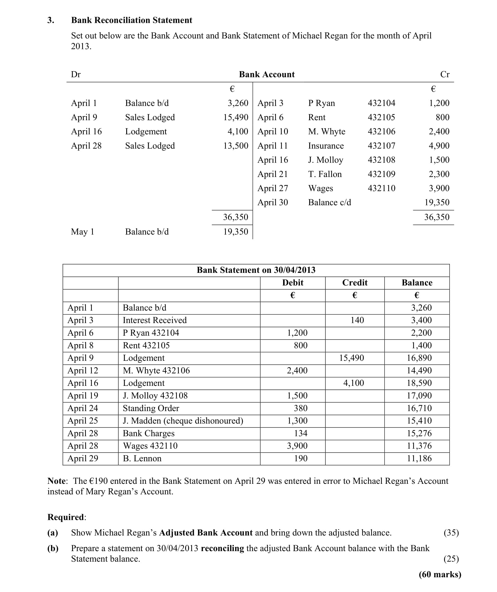 Bank-Reconciliation-Statement-Set-out-below-are-the-Bank-Account-and-Bank-Statement-of-Michael-Regan-for-the-month-of-April-2013-Leaving Cert Accounting-Question 3-2013.png