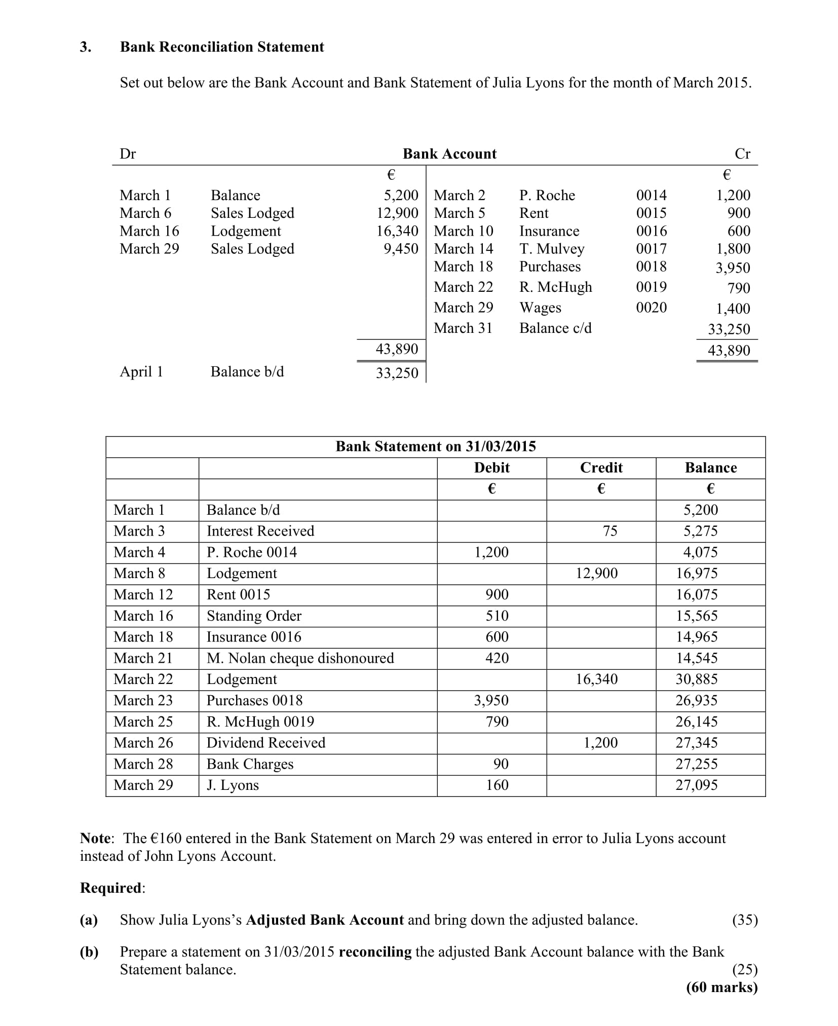Bank-Reconciliation-Statement-Set-out-below-are-the-Bank-Account-and-Bank-Statement-of-Julia-Lyons-for-the-month-of-March-2015-Leaving Cert Accounting-Question 3-2015.png