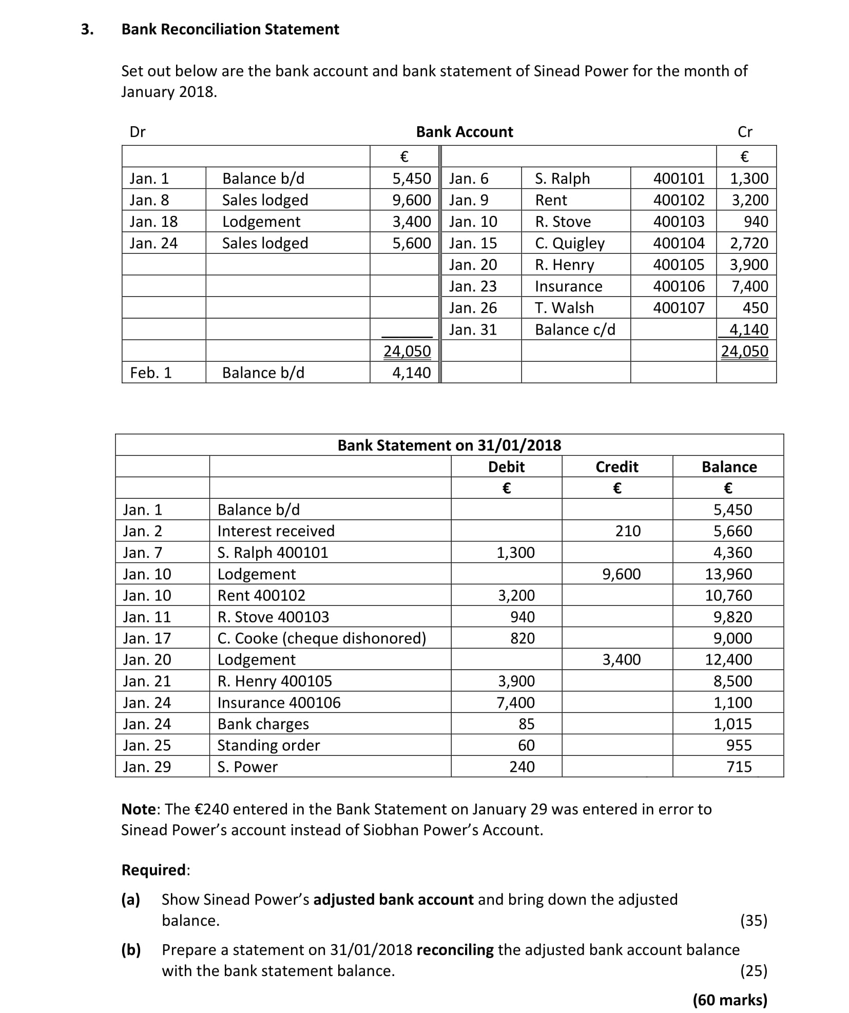 Bank-Reconciliation-Statement--Set-out-below-are-the-bank-account-and-bank-statement-of-Sinead-Power-for-the-month-of-January-2018-Leaving Cert Accounting-Question 3-2018.png