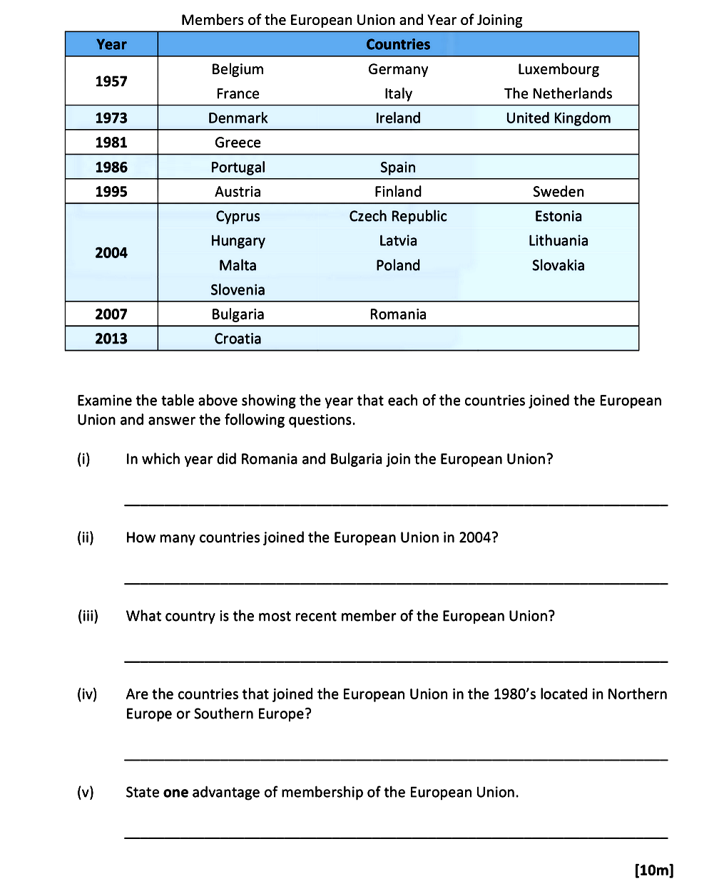 Examine-the-table-above-showing-the-year-that-each-of-the-countries-joined-the-European-Union-and-answer-the-following-questions-Leaving Cert Geography-Question 9-2019.png