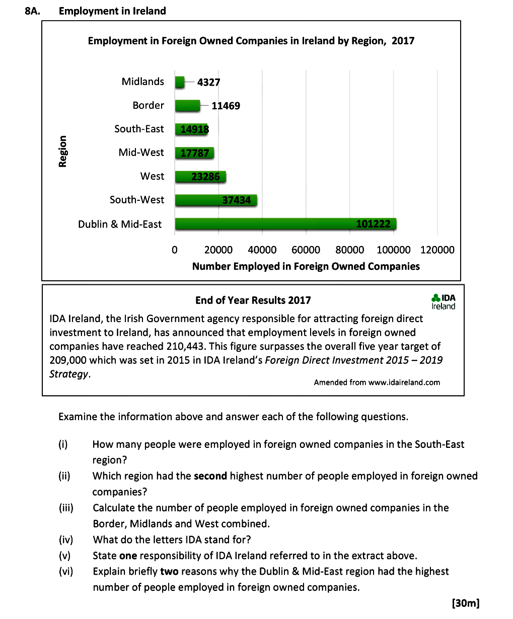 Examine-the-information-above-and-answer-each-of-the-following-questions-Leaving Cert Geography-Question 8A-2019.png