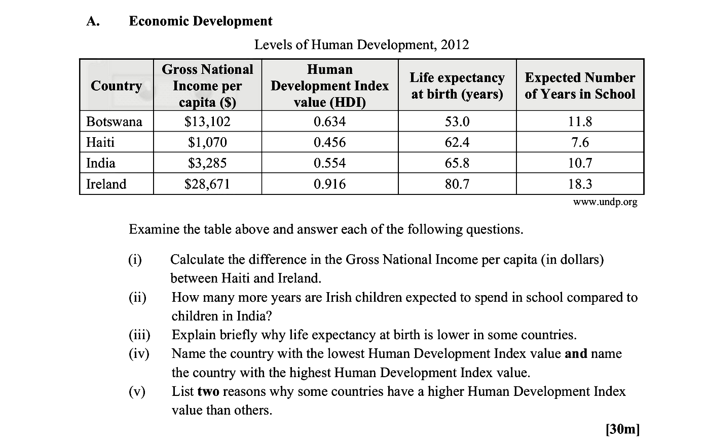 Examine-the-table-above-and-answer-each-of-the-following-questions-Leaving Cert Geography-Question A-2014.png