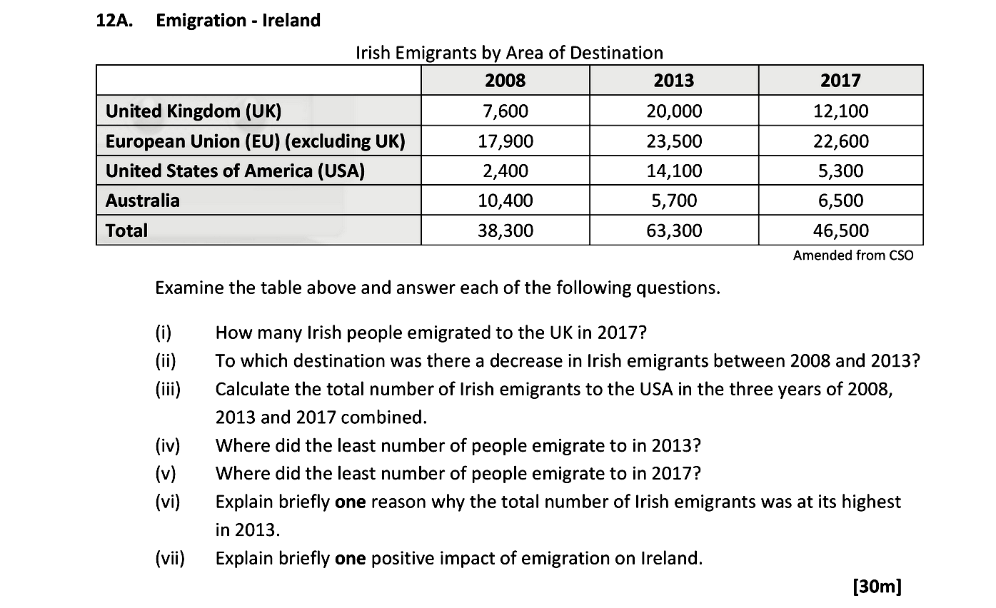Examine-the-table-above-and-answer-each-of-the-following-questions-Leaving Cert Geography-Question 12A-2019.png