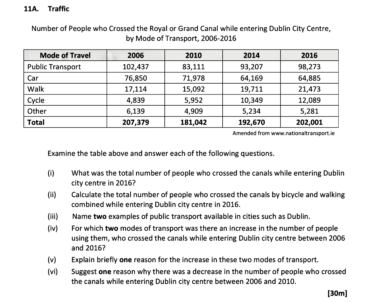 Examine-the-table-above-and-answer-each-of-the-following-questions-Leaving Cert Geography-Question 11A-2018.png