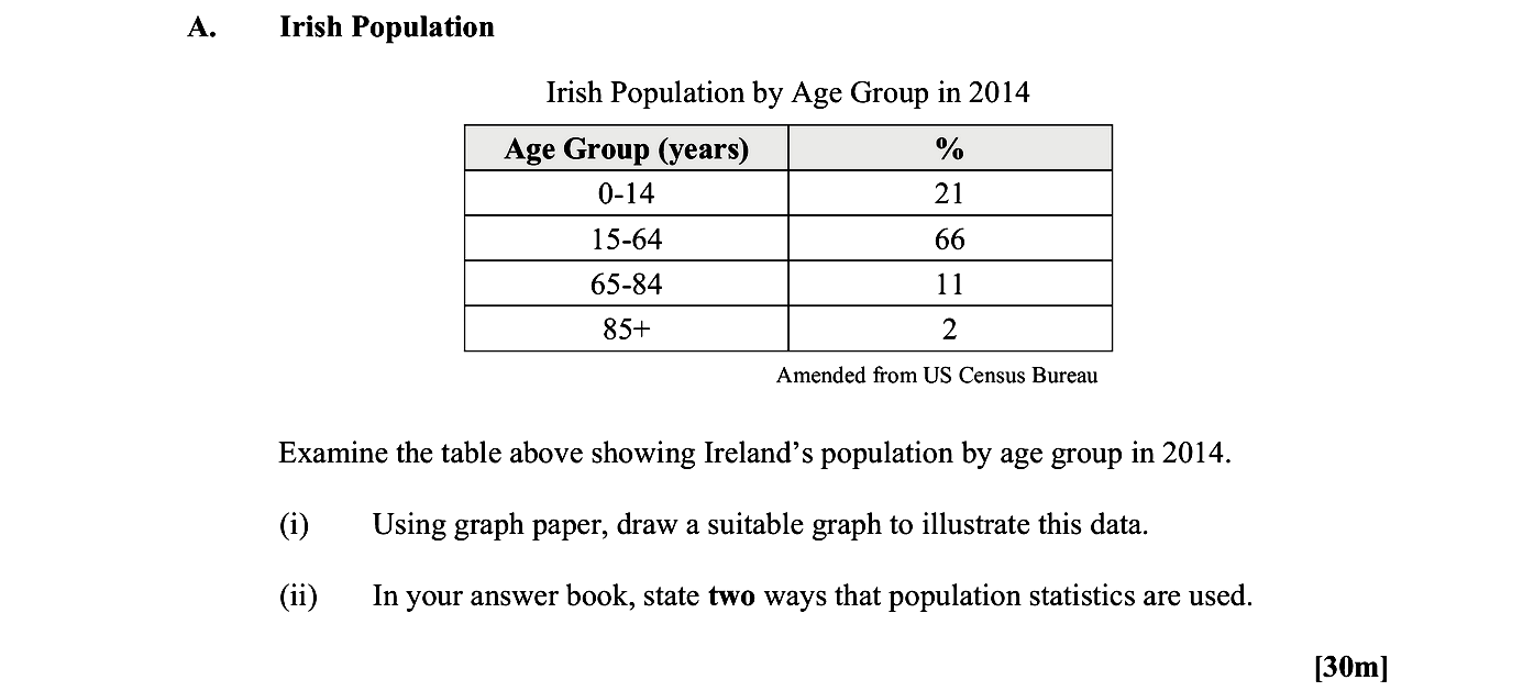 Examine-the-table-above-showing-Ireland's-population-by-age-group-in-2014-Leaving Cert Geography-Question A-2015.png
