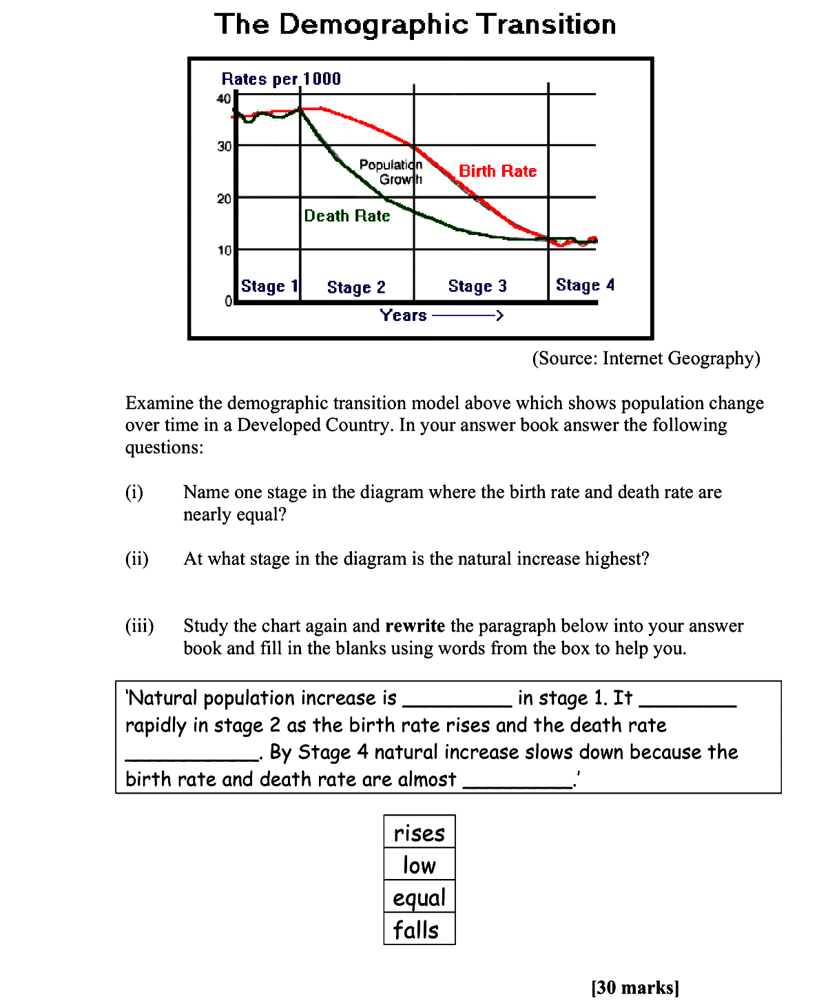 Examine-the-demographic-transition-model-above-which-shows-population-change-over-time-in-a-Developed-Country-Leaving Cert Geography-Question Question 1-2008.png
