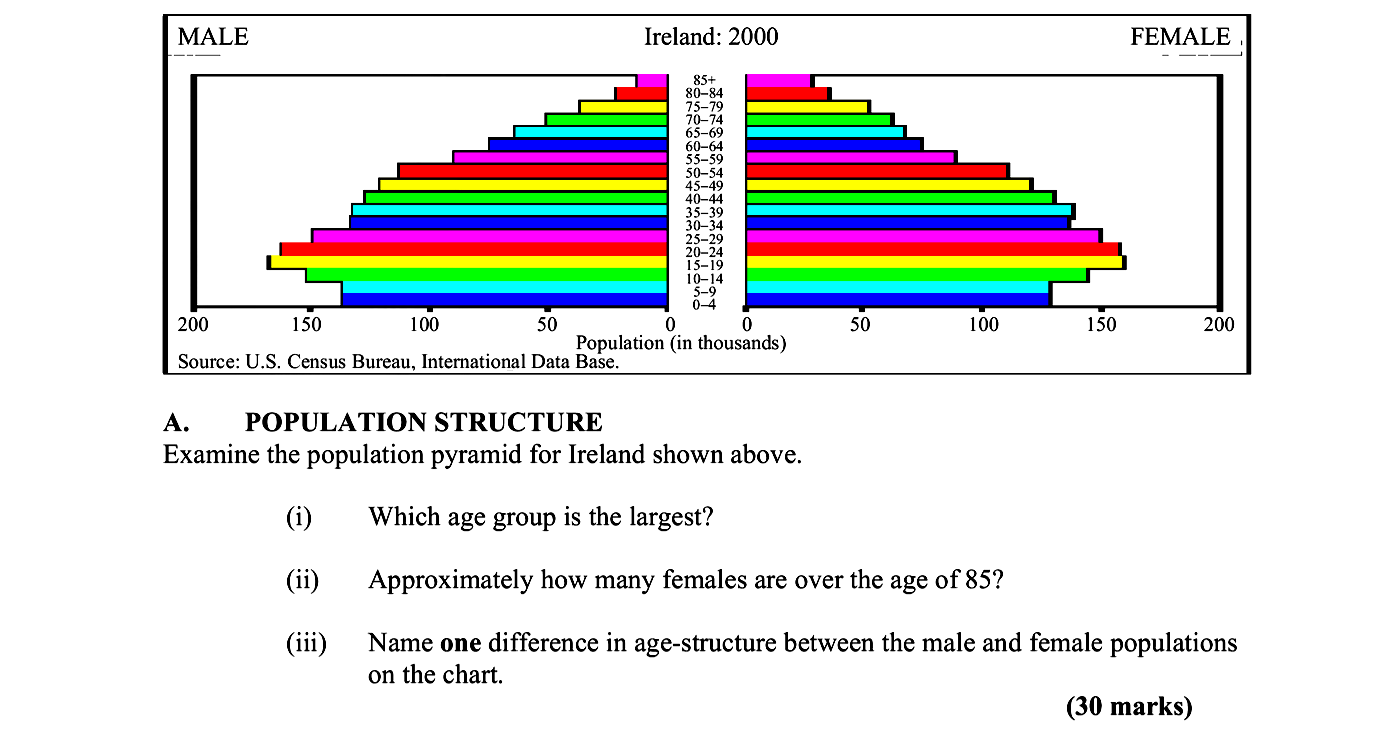 Examine-the-population-pyramid-for-Ireland-shown-above-Leaving Cert Geography-Question A-2007.png