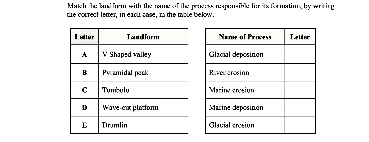 Match-the-landform-with-the-name-of-the-process-responsible-for-its-formation,-by-writing-the-correct-letter-in-each-case,-in-the-table-below-Leaving Cert Geography-Question Question 1-2012.png