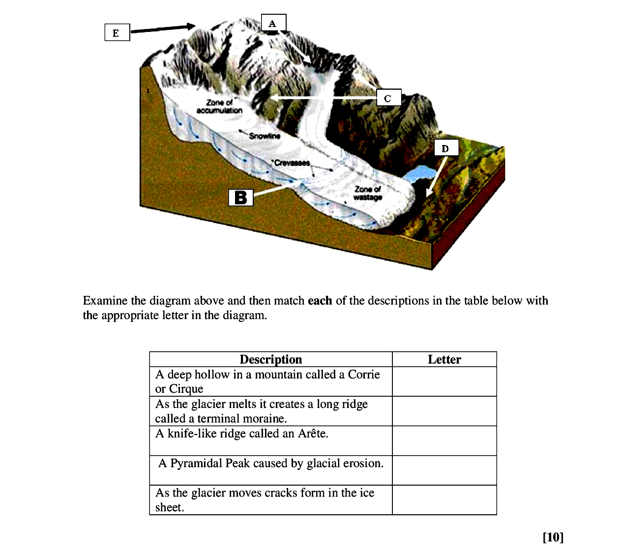 Examine-the-diagram-above-and-then-match-each-of-the-descriptions-in-the-table-below-with-the-appropriate-letter-in-the-diagram-Leaving Cert Geography-Question 10-2006.png