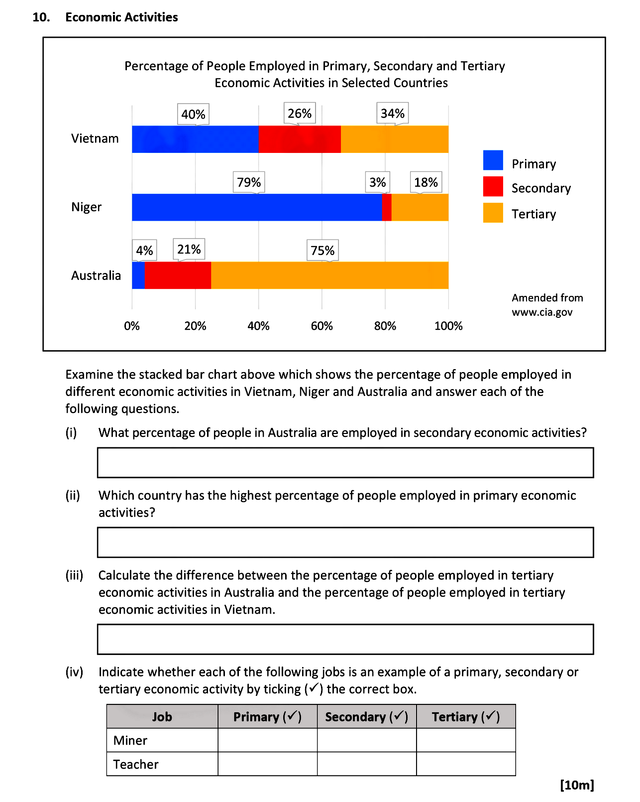 Examine-the-stacked-bar-chart-above-which-shows-the-percentage-of-people-employed-in-different-economic-activities-in-Vietnam,-Niger-and-Australia-and-answer-each-of-the-following-questions-Leaving Cert Geography-Question 10-2021.png