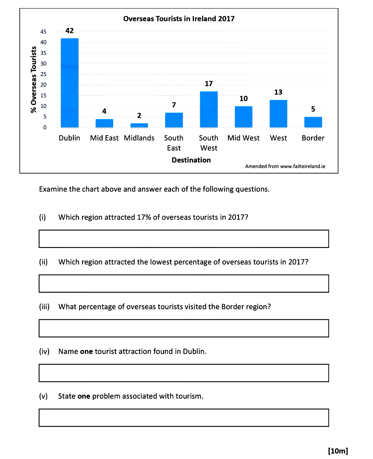 Examine-the-chart-above-and-answer-each-of-the-following-questions-Leaving Cert Geography-Question 11-2020.png