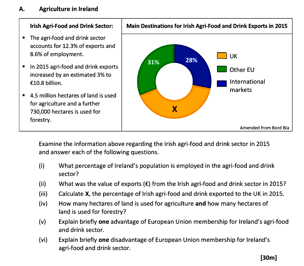Examine-the-information-above-regarding-the-Irish-agri-food-and-drink-sector-in-2015-and-answer-each-of-the-following-questions-Leaving Cert Geography-Question A-2017.png