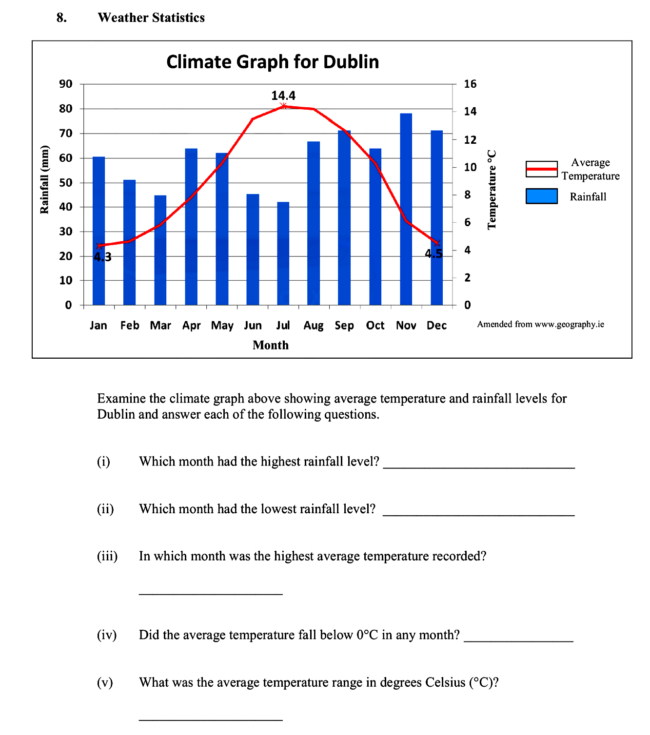 Examine-the-climate-graph-above-showing-average-temperature-and-rainfall-levels-for-Dublin-and-answer-each-of-the-following-questions-Leaving Cert Geography-Question 8-2014.png