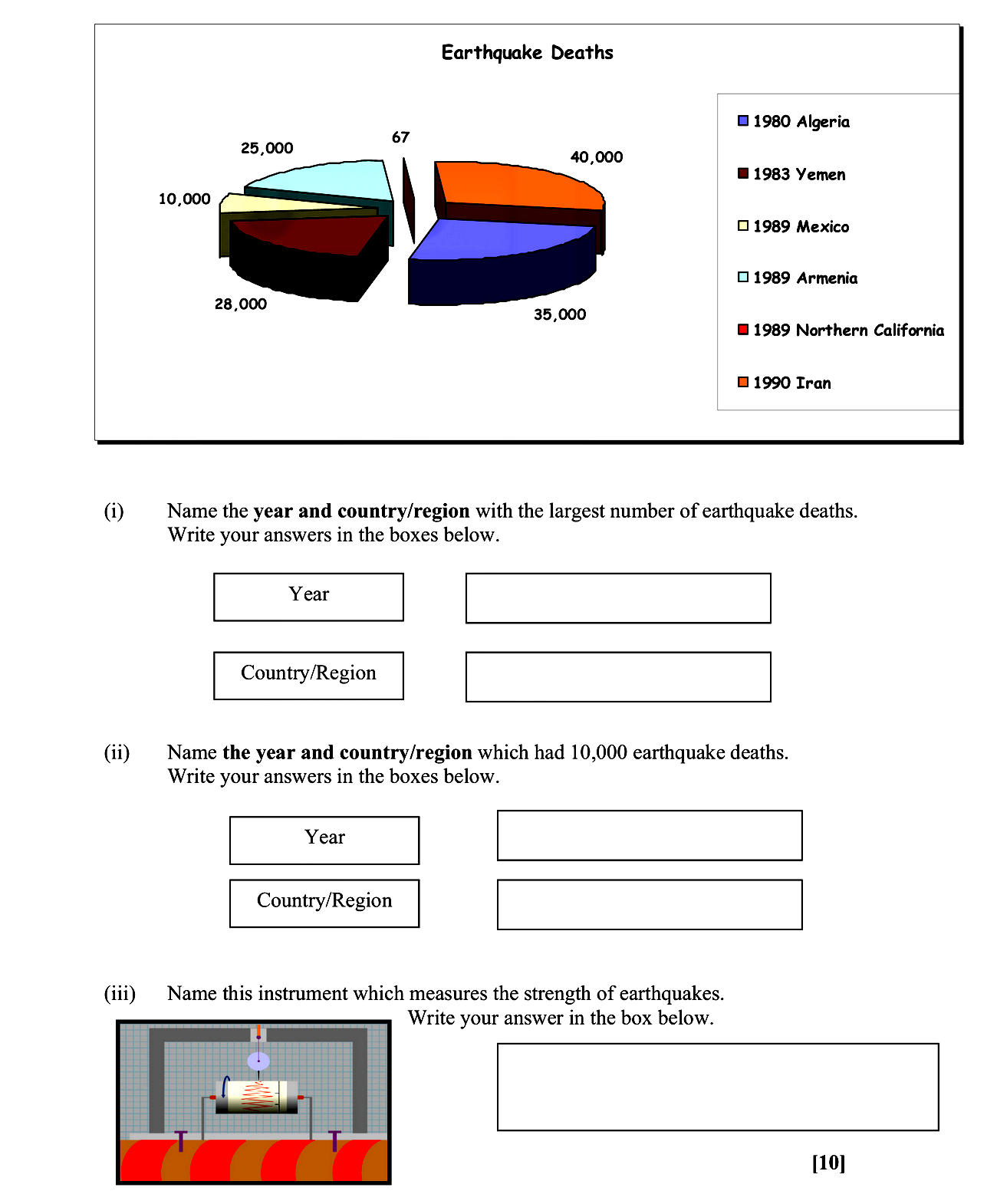 Name-the-year-and-country/region-with-the-largest-number-of-earthquake-deaths-Leaving Cert Geography-Question i-2007.png