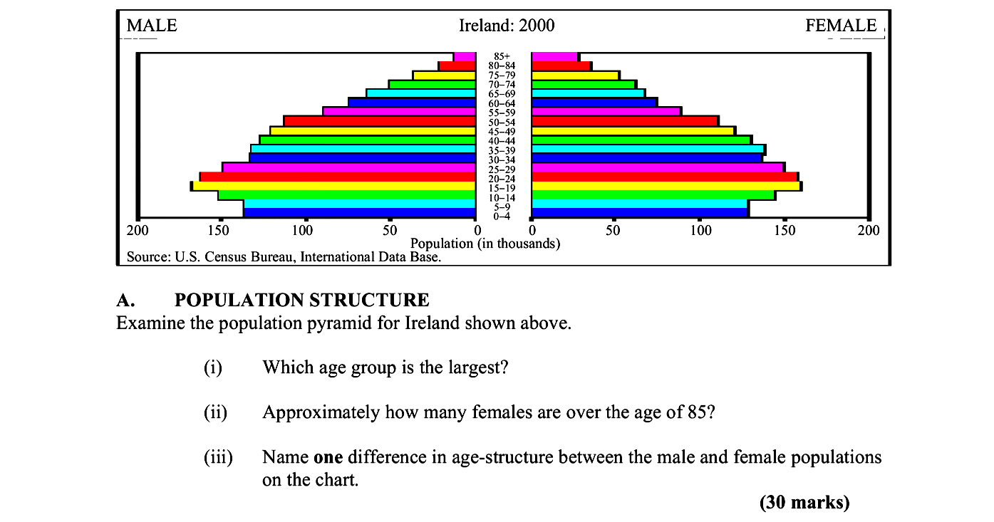 Examine-the-population-pyramid-for-Ireland-shown-above-Leaving Cert Geography-Question A-2007.png