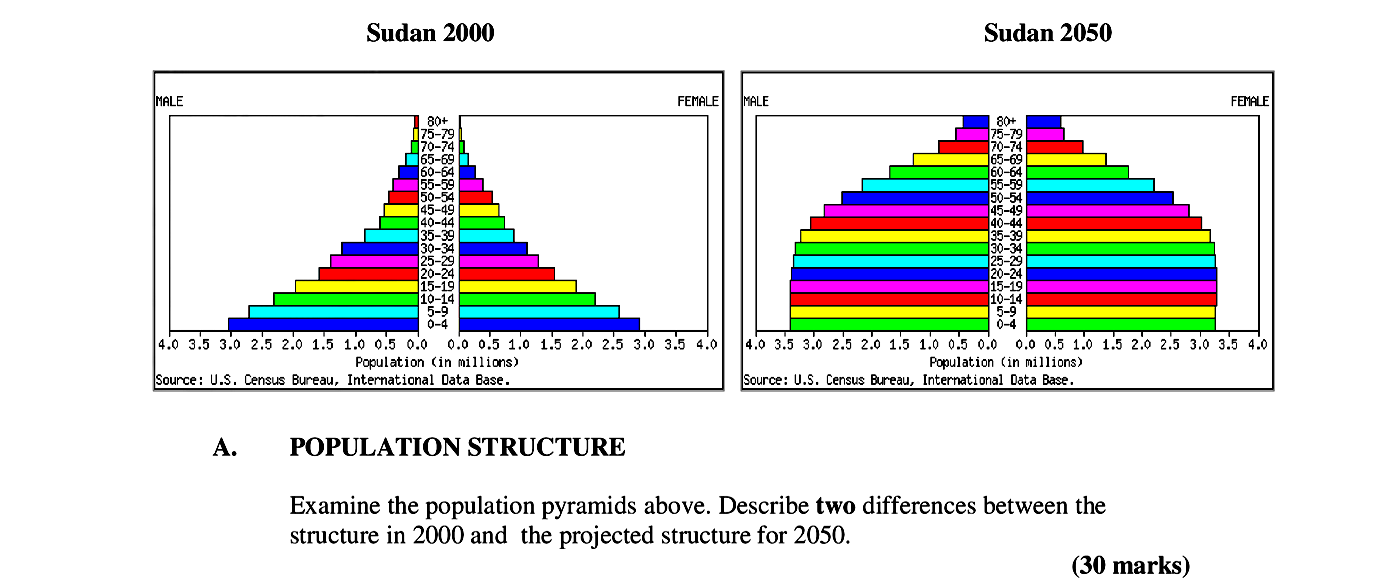 Examine-the-population-pyramids-above-Leaving Cert Geography-Question A-2006.png