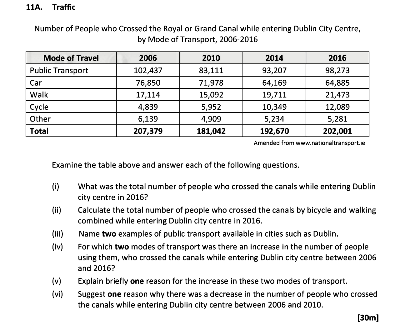 Examine-the-table-above-and-answer-each-of-the-following-questions-Leaving Cert Geography-Question 11A-2018.png