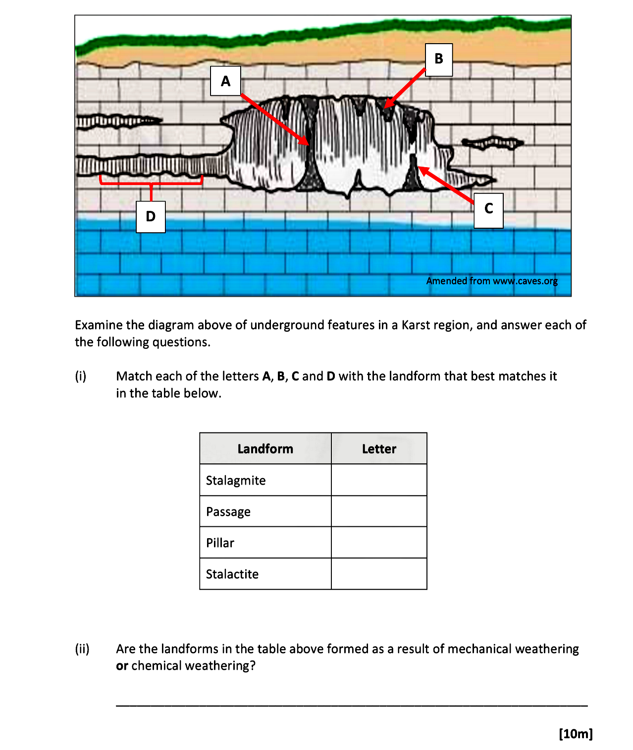 Examine-the-diagram-above-of-underground-features-in-a-Karst-region,-and-answer-each-of-the-following-questions-Leaving Cert Geography-Question 2-2019.png