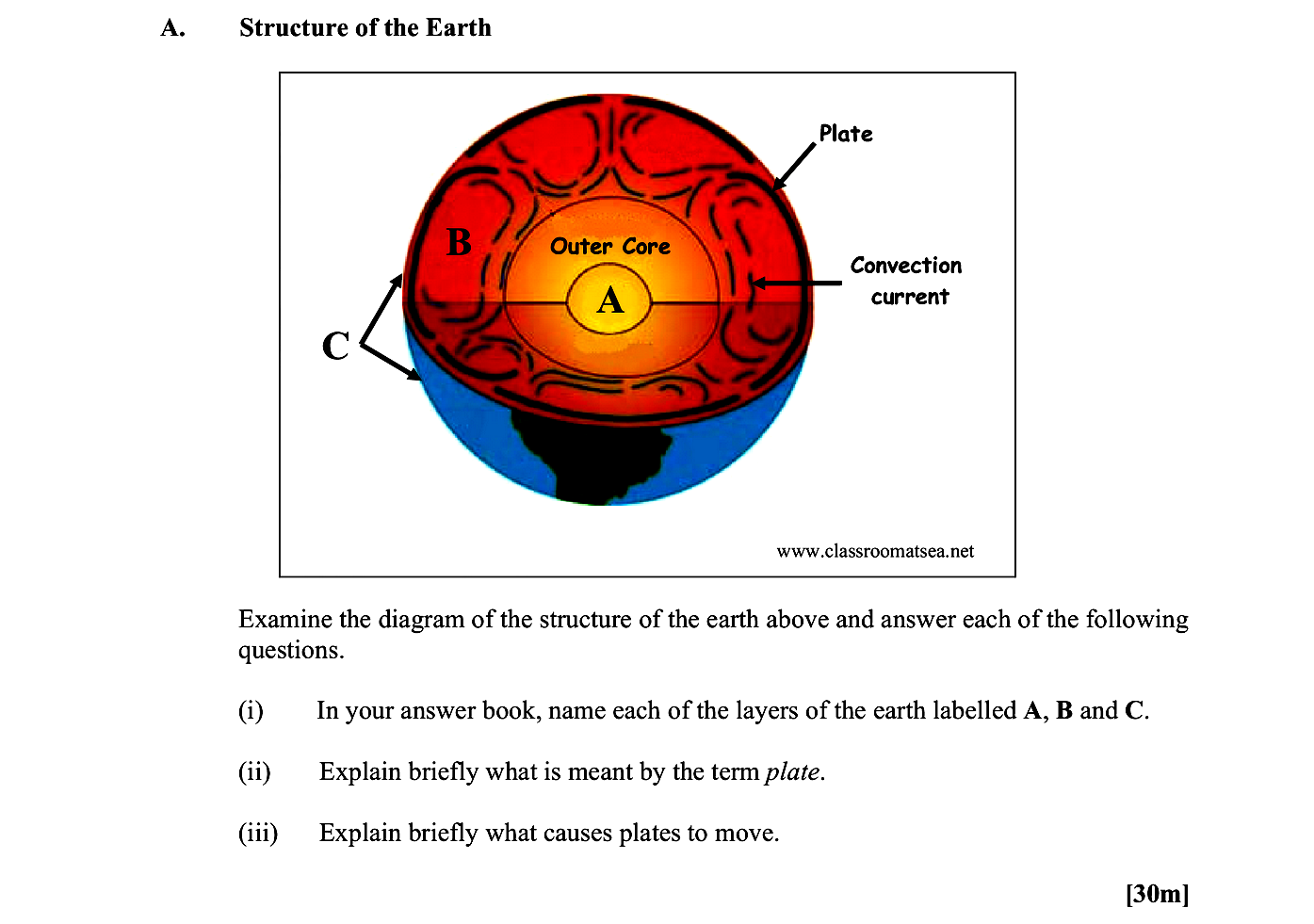 Examine-the-diagram-of-the-structure-of-the-earth-above-and-answer-each-of-the-following-questions-Leaving Cert Geography-Question A-2015.png
