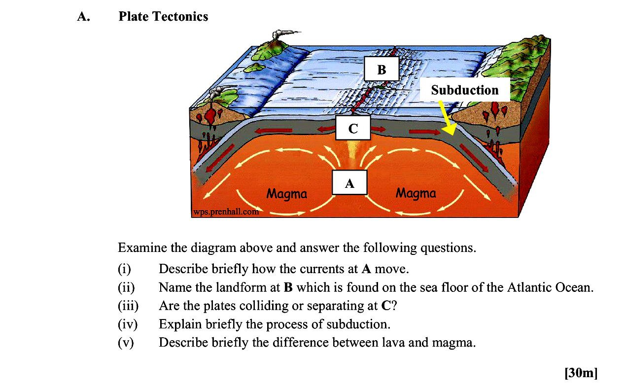 Examine-the-diagram-above-and-answer-the-following-questions-Leaving Cert Geography-Question A-2013.png