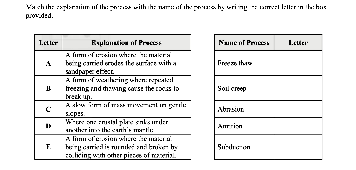 Match-the-explanation-of-the-process-with-the-name-of-the-process-by-writing-the-correct-letter-in-the-box-provided-Leaving Cert Geography-Question Question 1-2011.png