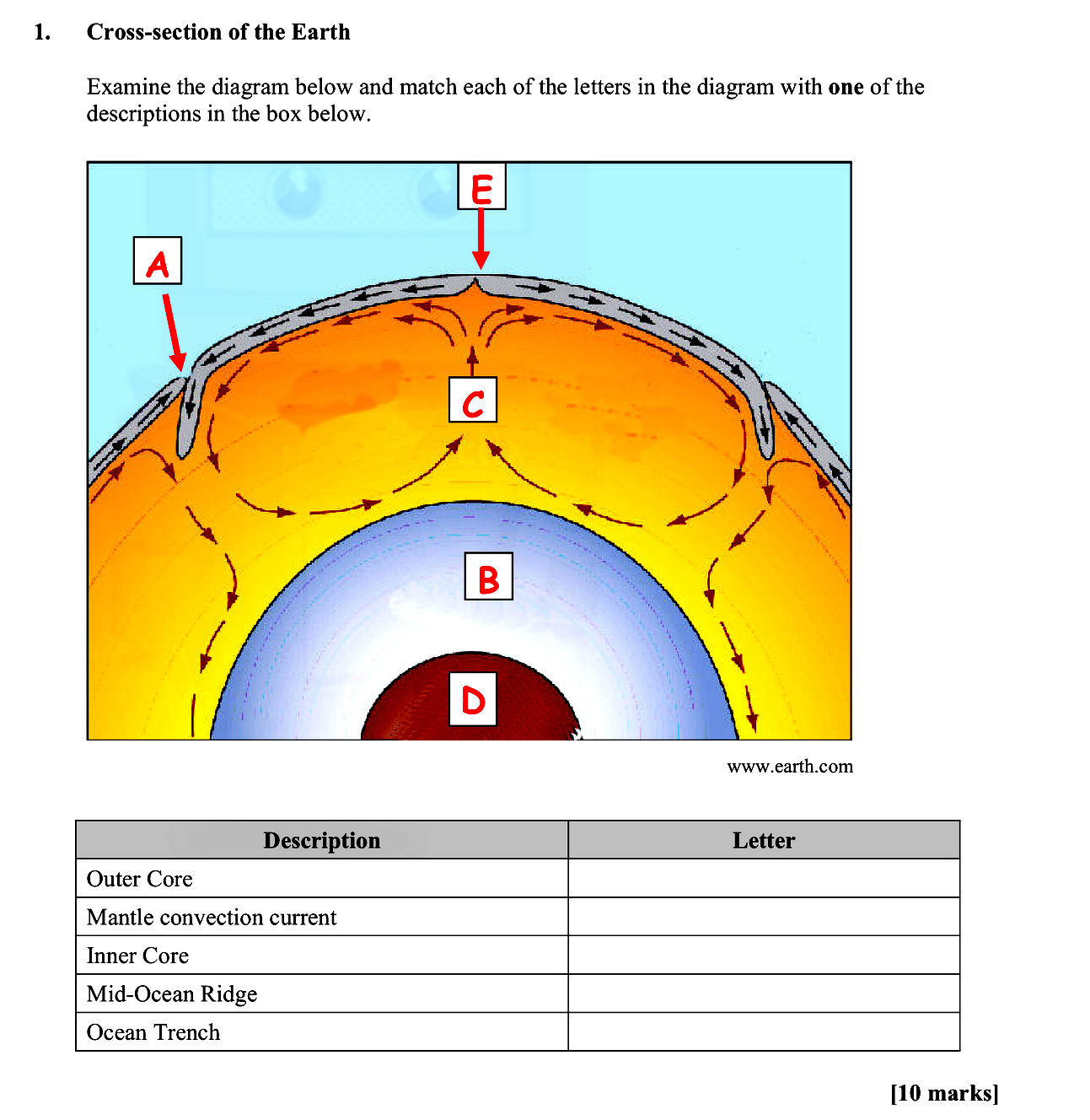 Cross-section-of-the-Earth--Examine-the-diagram-below-and-match-each-of-the-letters-in-the-diagram-with-one-of-the-descriptions-in-the-box-below-Leaving Cert Geography-Question 1-2010.png