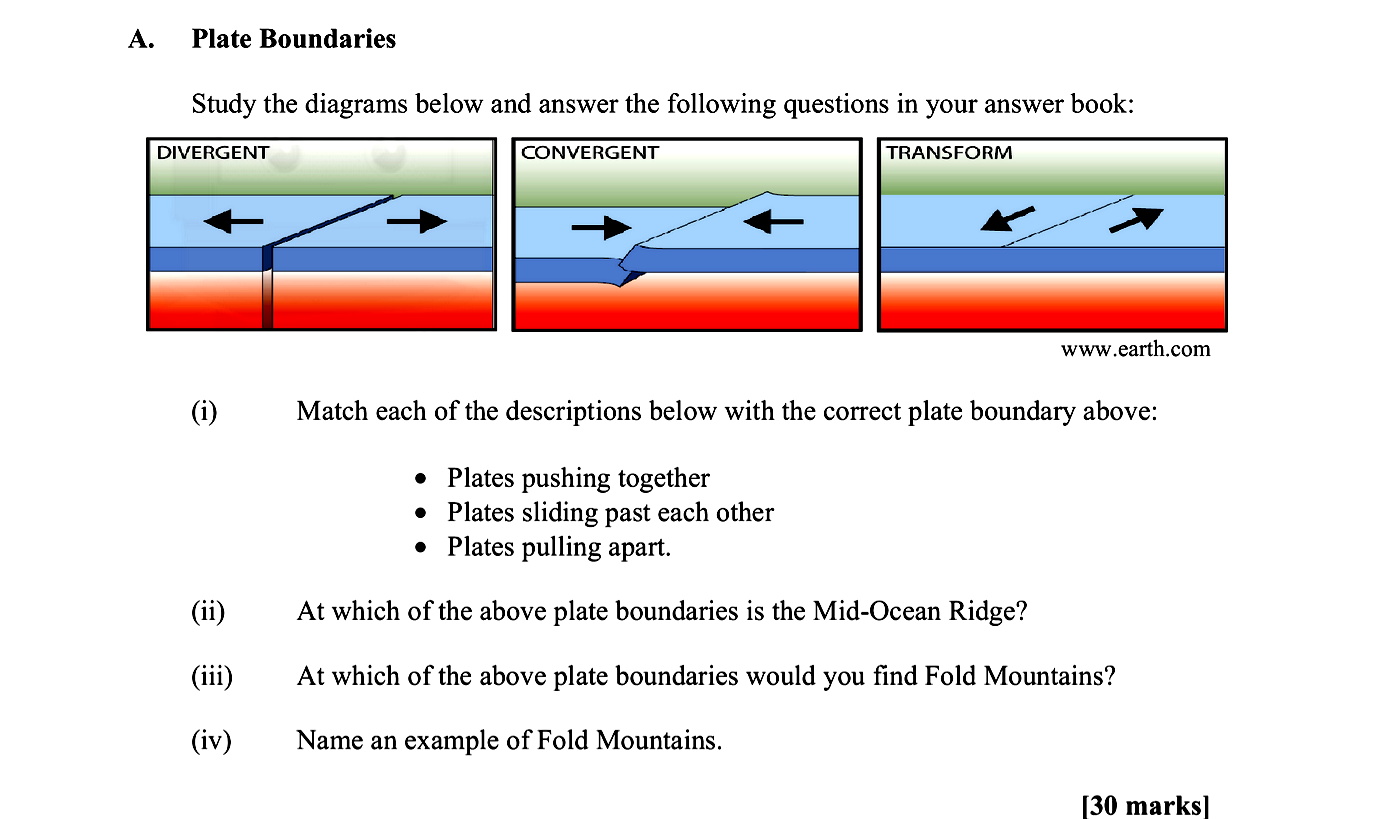 Plate-Boundaries--Study-the-diagrams-below-and-answer-the-following-questions-in-your-answer-book:--(i)-Match-each-of-the-descriptions-below-with-the-correct-plate-boundary-above:----Plates-pushing-together---Plates-sliding-past-each-other---Plates-pulling-apart-Leaving Cert Geography-Question A-2010.png