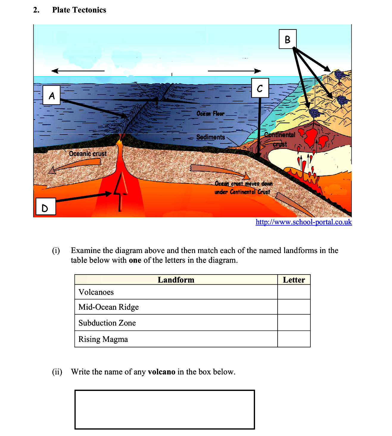 Examine-the-diagram-above-and-then-match-each-of-the-named-landforms-in-the-table-below-with-one-of-the-letters-in-the-diagram-Leaving Cert Geography-Question 2-2009.png