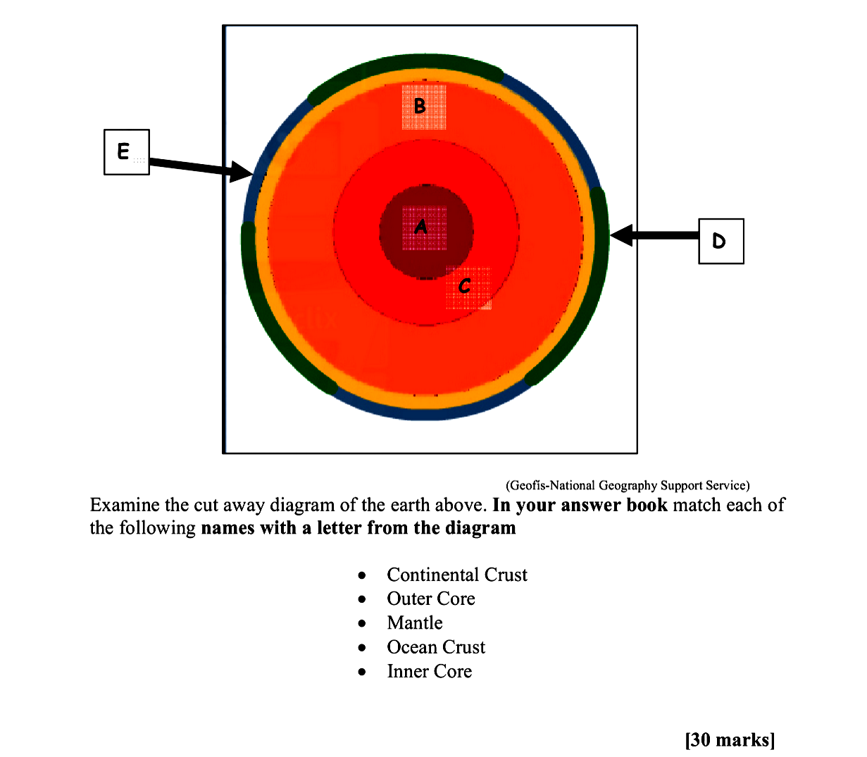Examine-the-cut-away-diagram-of-the-earth-above-Leaving Cert Geography-Question 30-2008.png