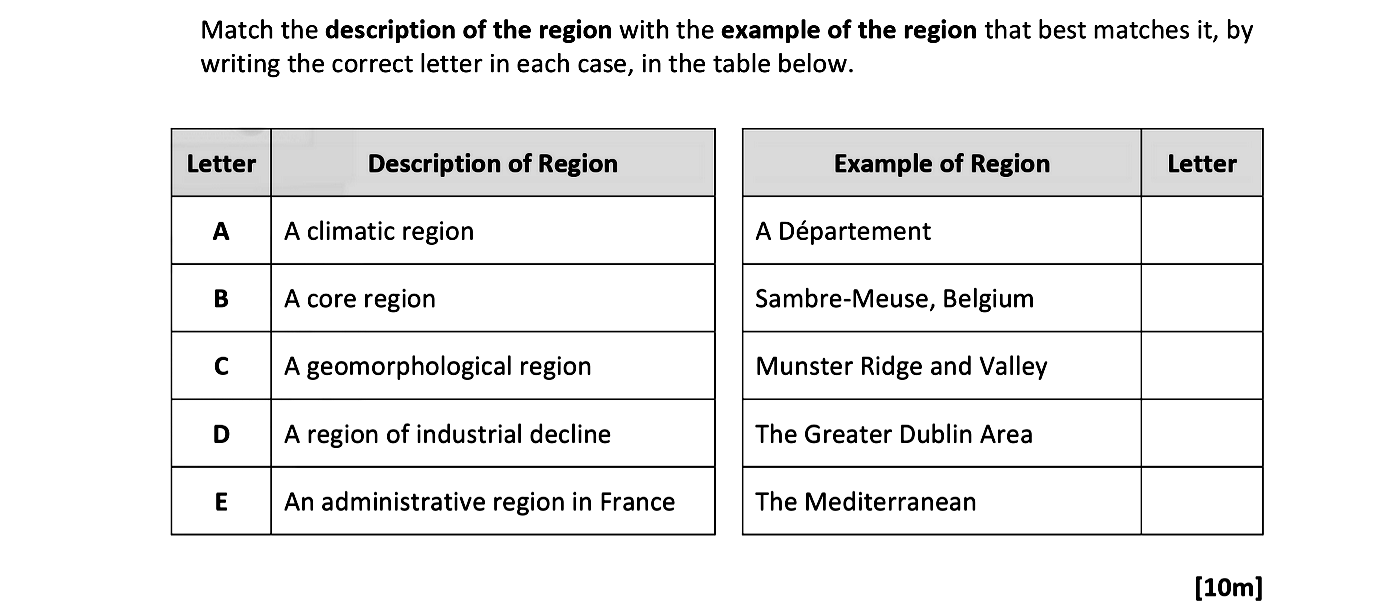 Match-the-description-of-the-region-with-the-example-of-the-region-that-best-matches-it,-by-writing-the-correct-letter-in-each-case,-in-the-table-below-Leaving Cert Geography-Question 8-2020.png
