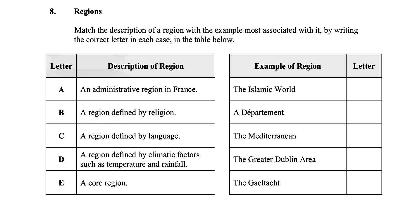 Match-the-description-of-a-region-with-the-example-most-associated-with-it,-by-writing-the-correct-letter-in-each-case,-in-the-table-below-Leaving Cert Geography-Question 8-2013.png